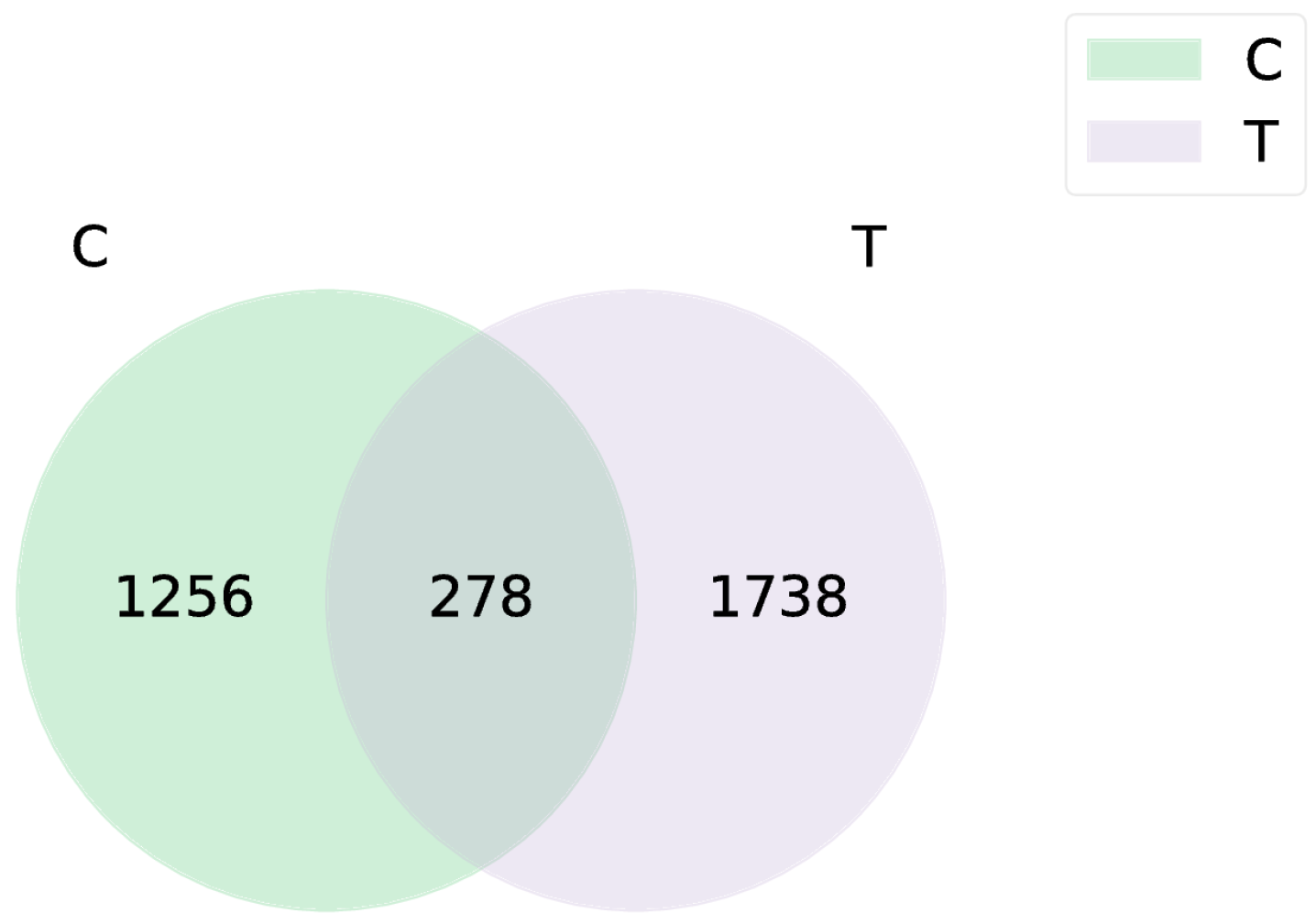 Antioxidants 14 00510 g002