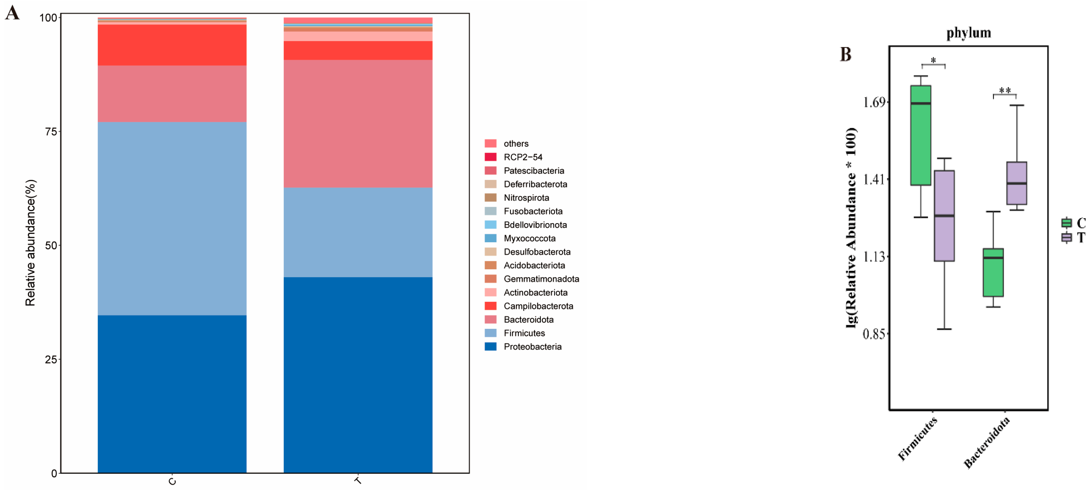Antioxidants 14 00510 g004