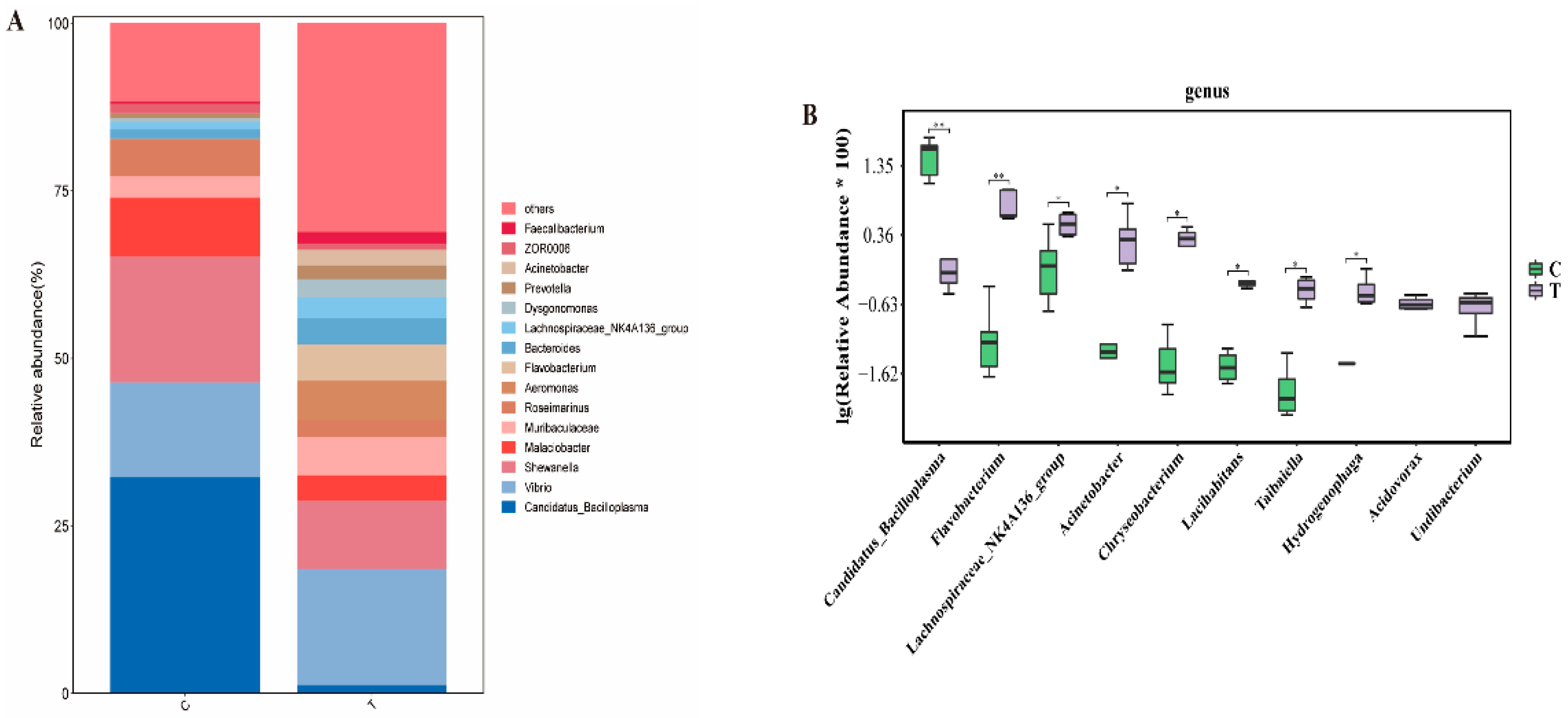 Antioxidants 14 00510 g005