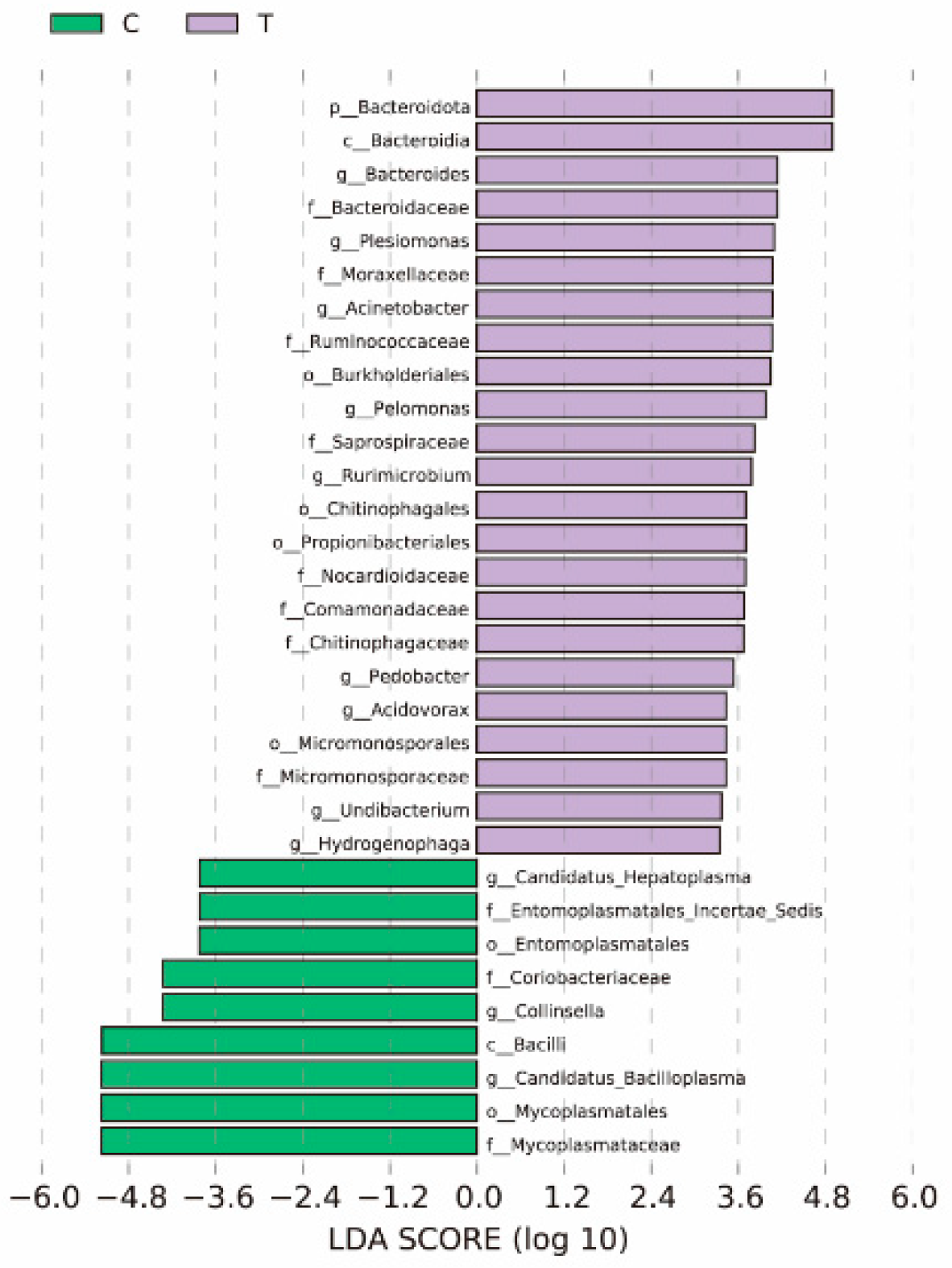 Antioxidants 14 00510 g006
