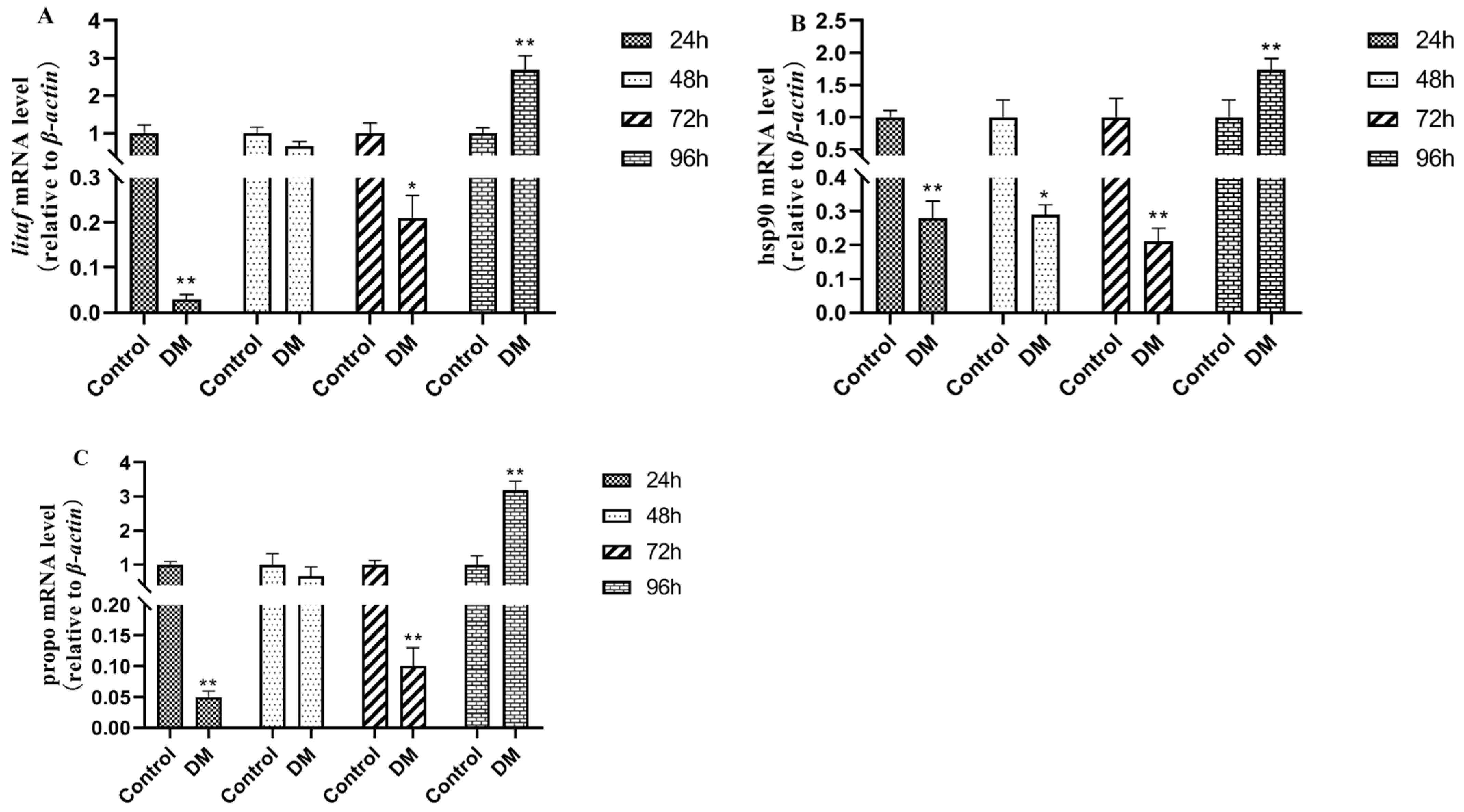 Antioxidants 14 00510 g012