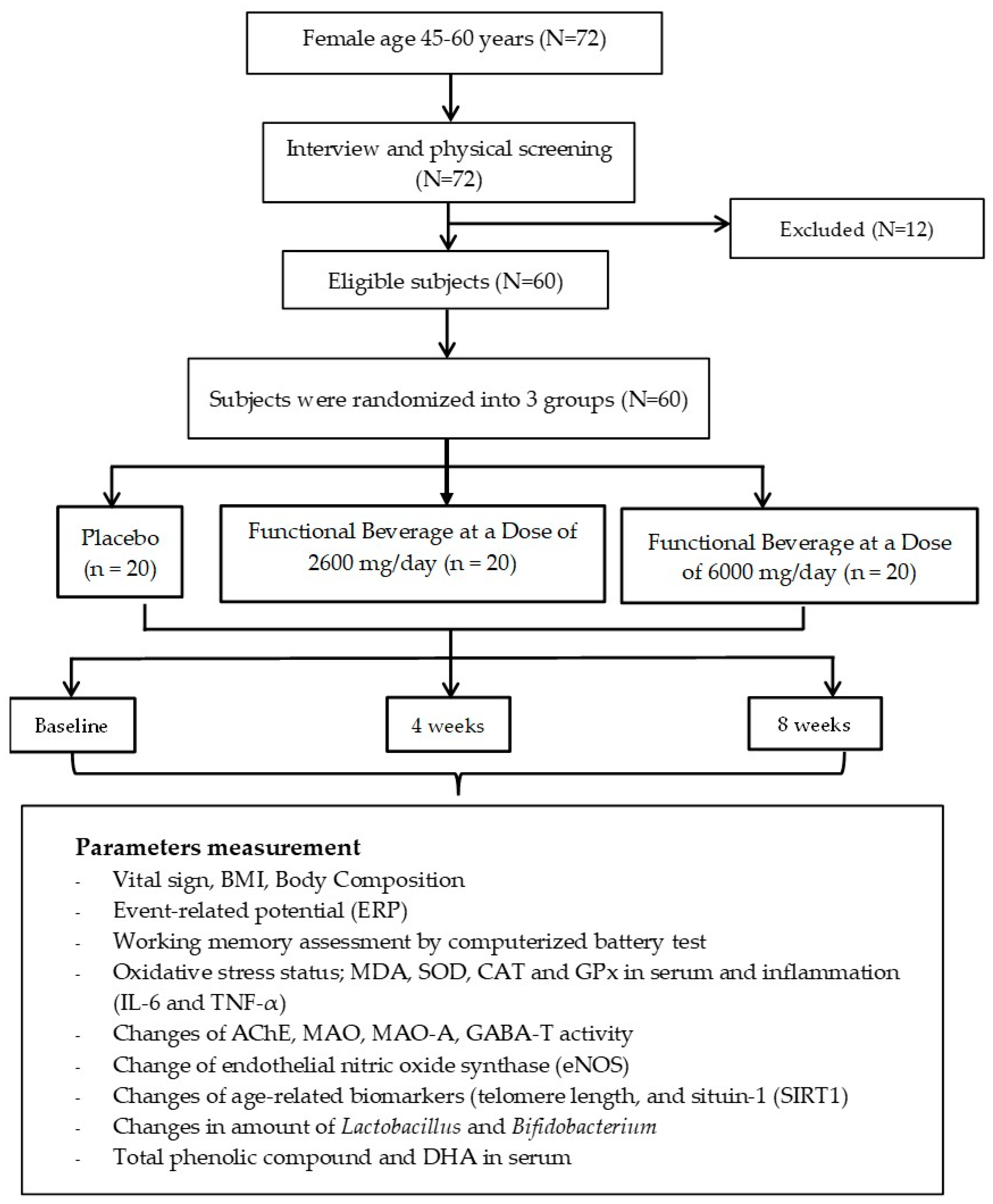 Antioxidants 14 00520 g001