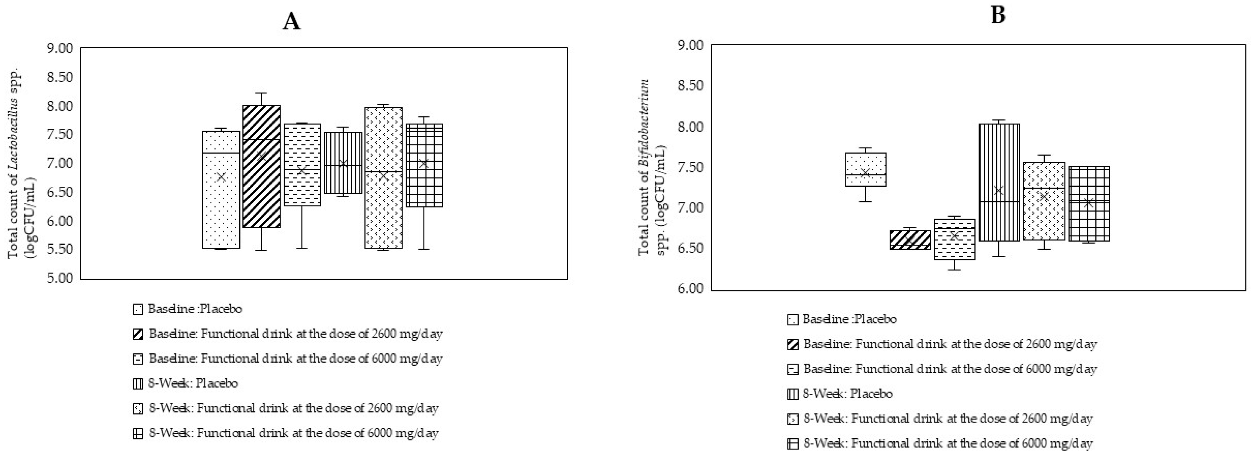 Antioxidants 14 00520 g005