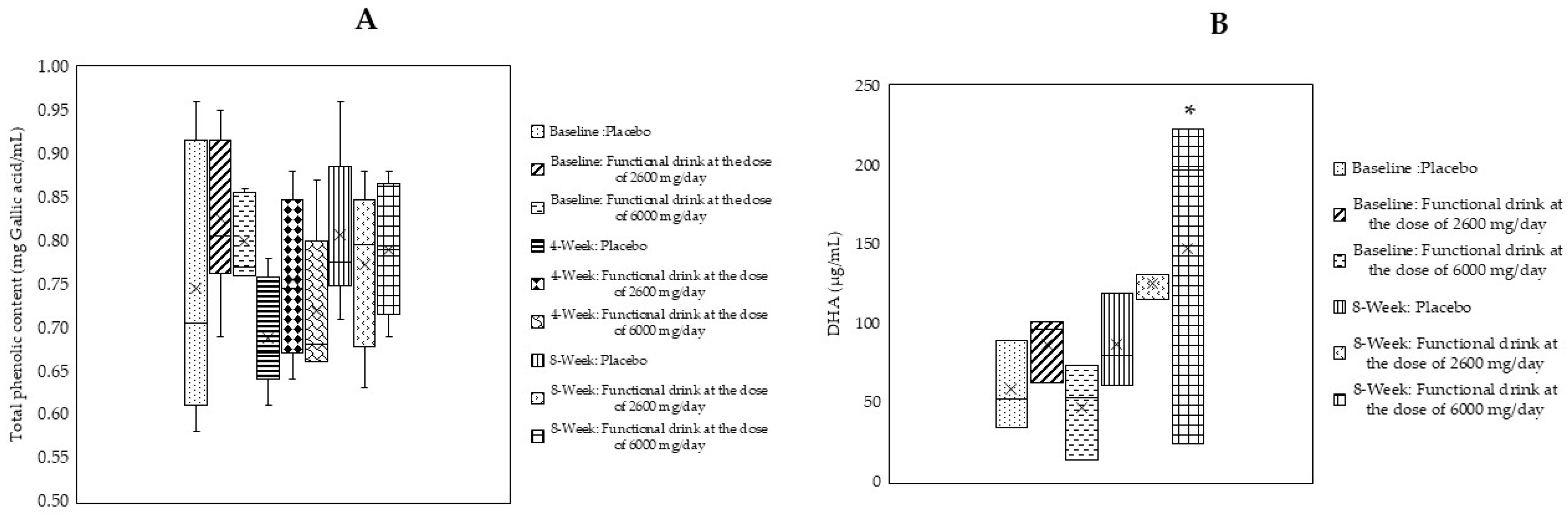 Antioxidants 14 00520 g006