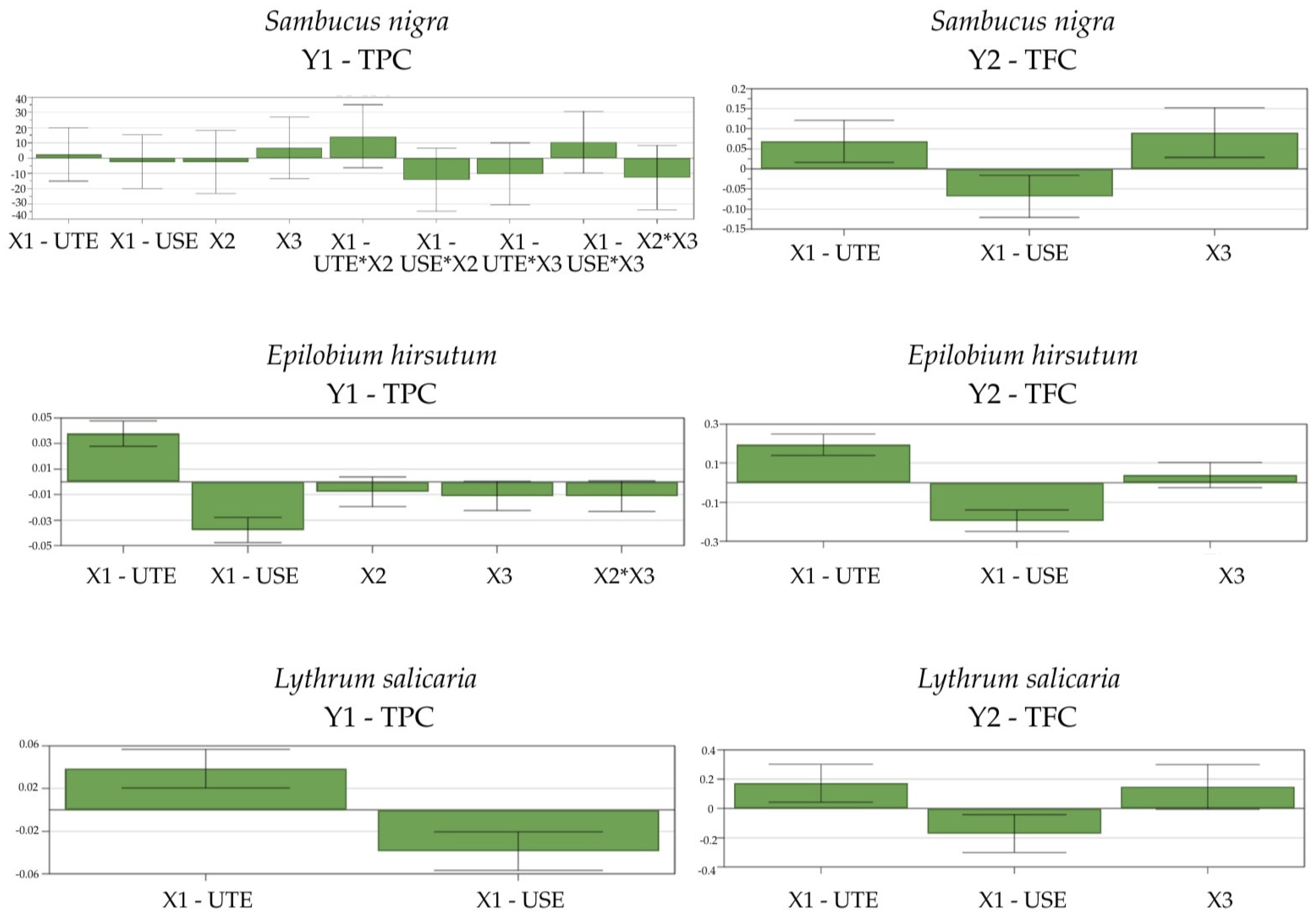 Antioxidants 14 00521 g001