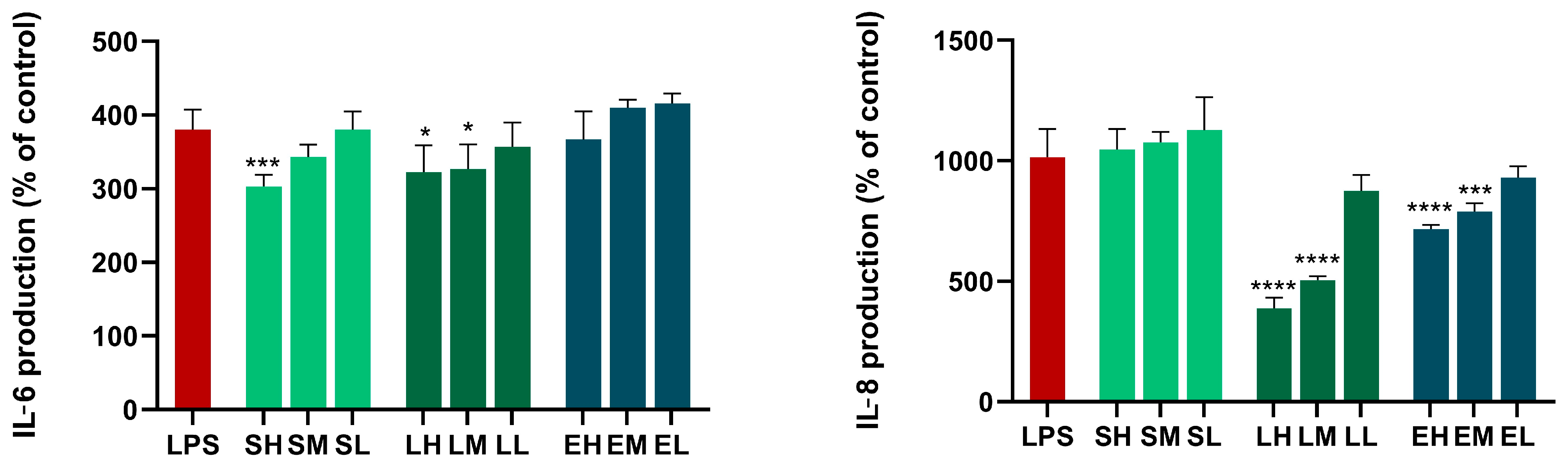 Antioxidants 14 00521 g004