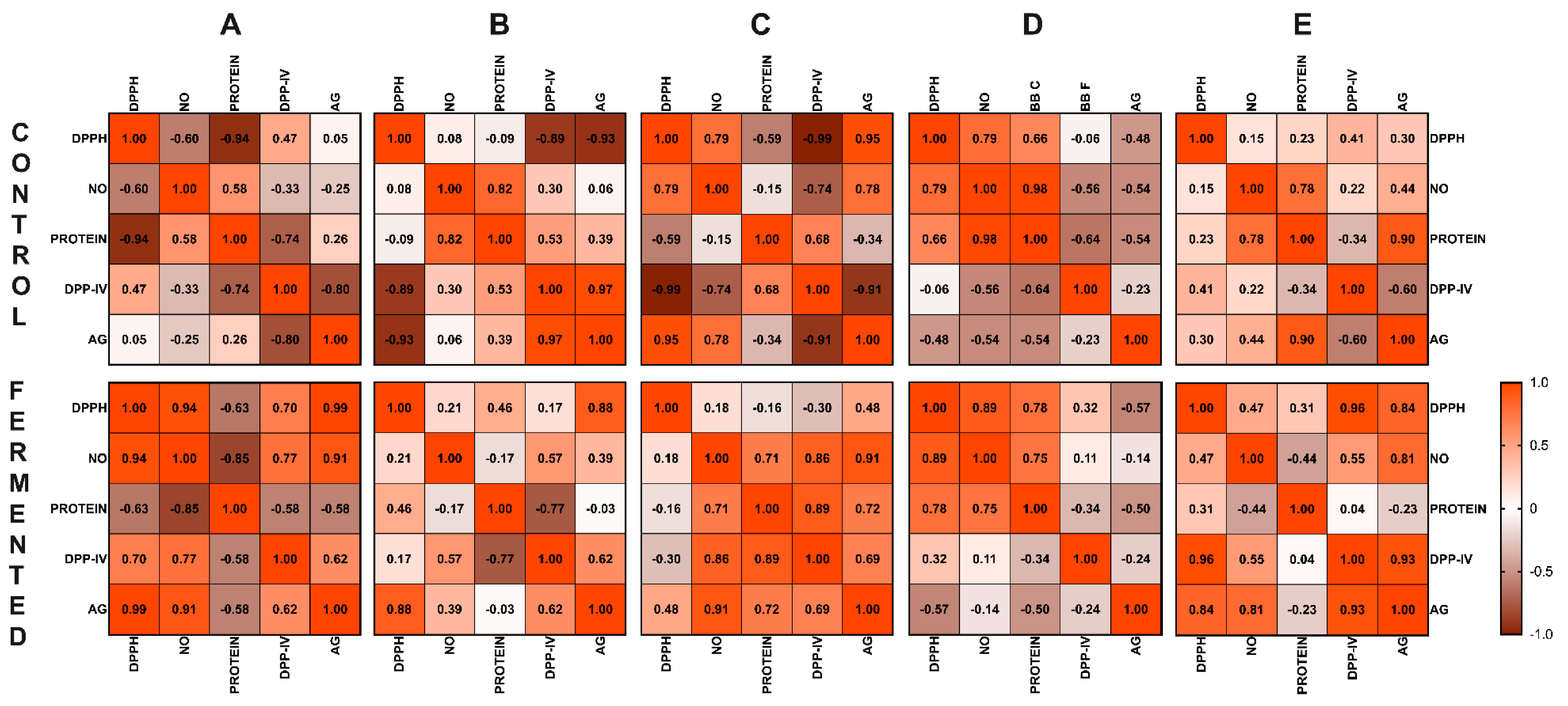 Antioxidants 14 00523 g007