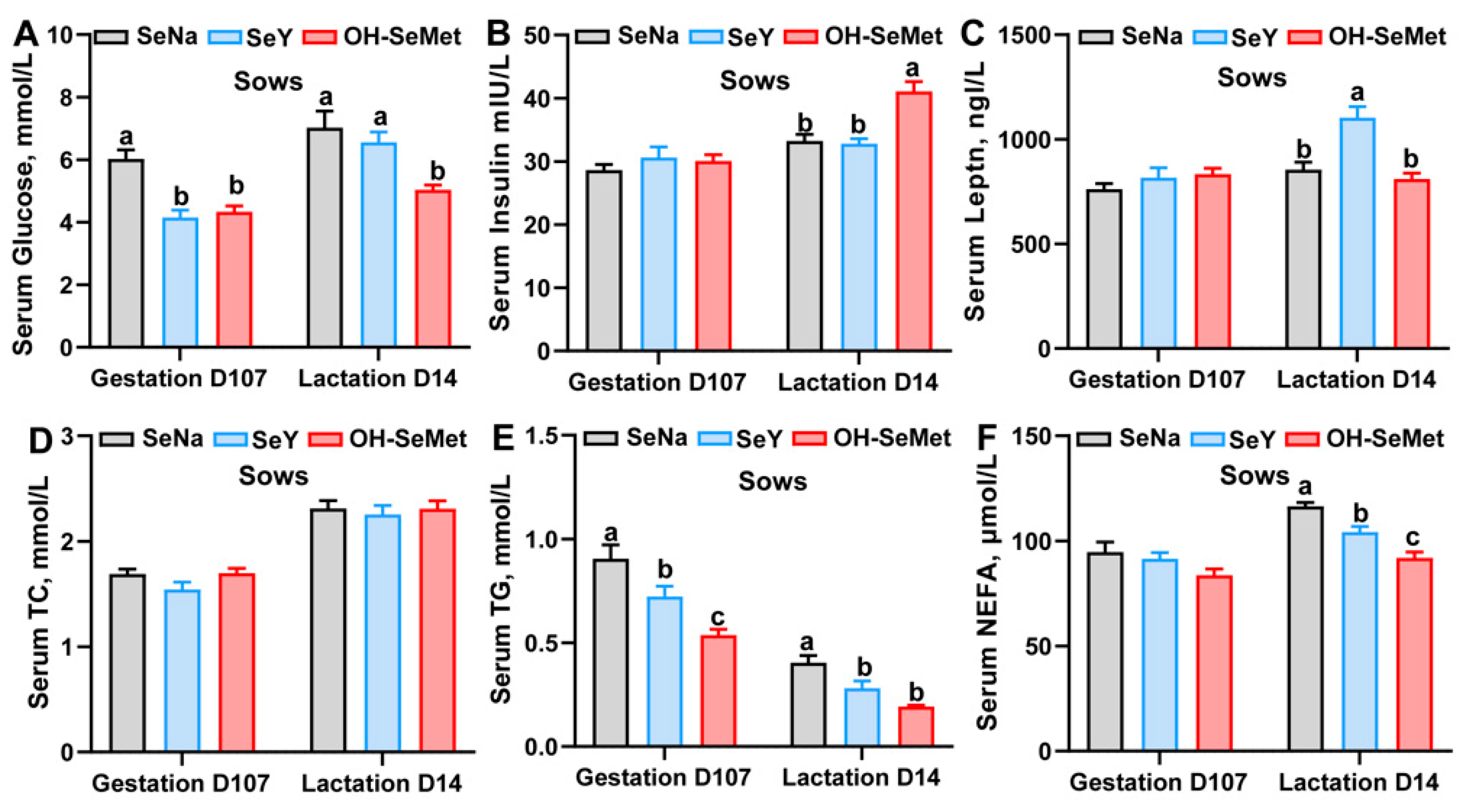 Antioxidants 14 00525 g002