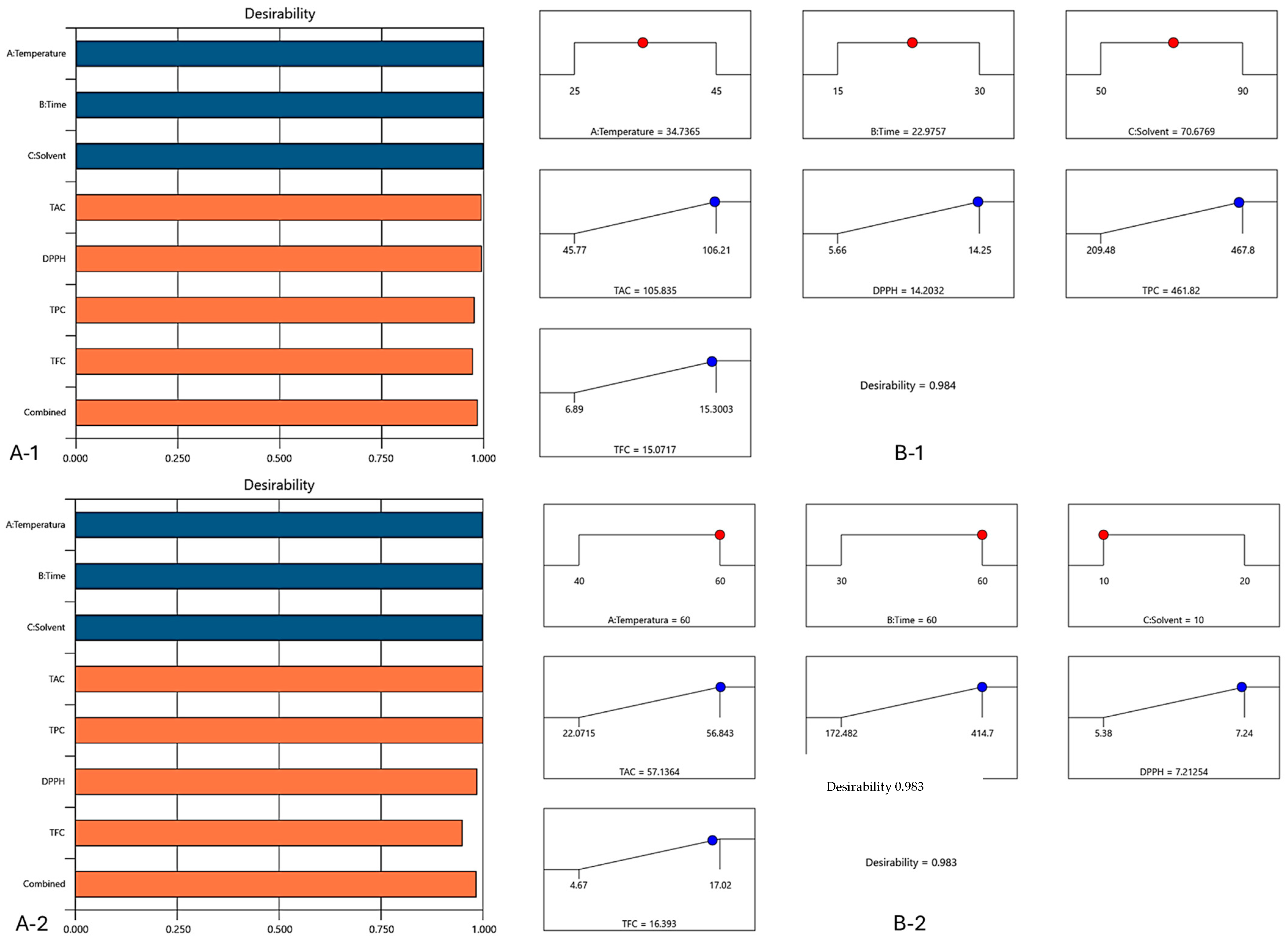 Antioxidants 14 00526 g003