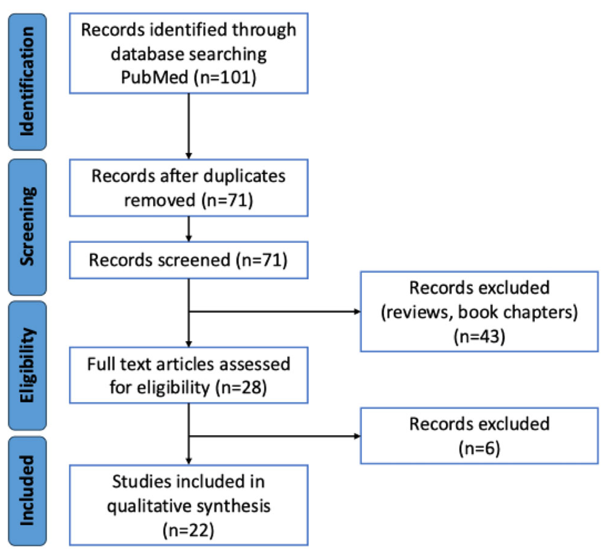 Antioxidants 14 00532 g001