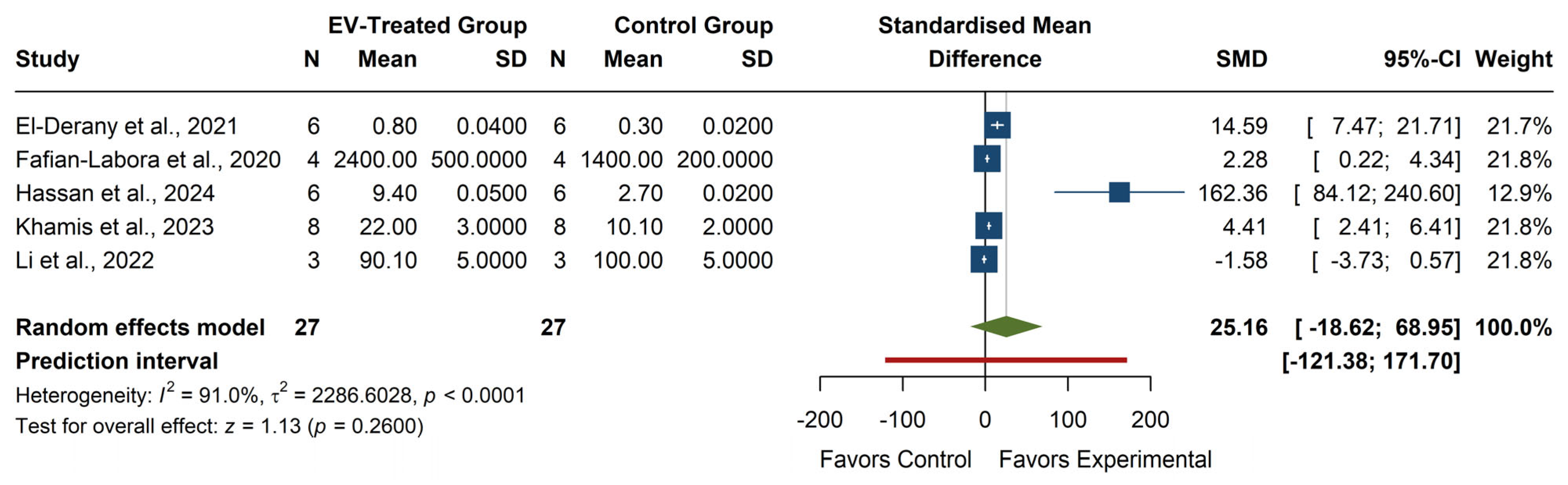 Antioxidants 14 00532 g007