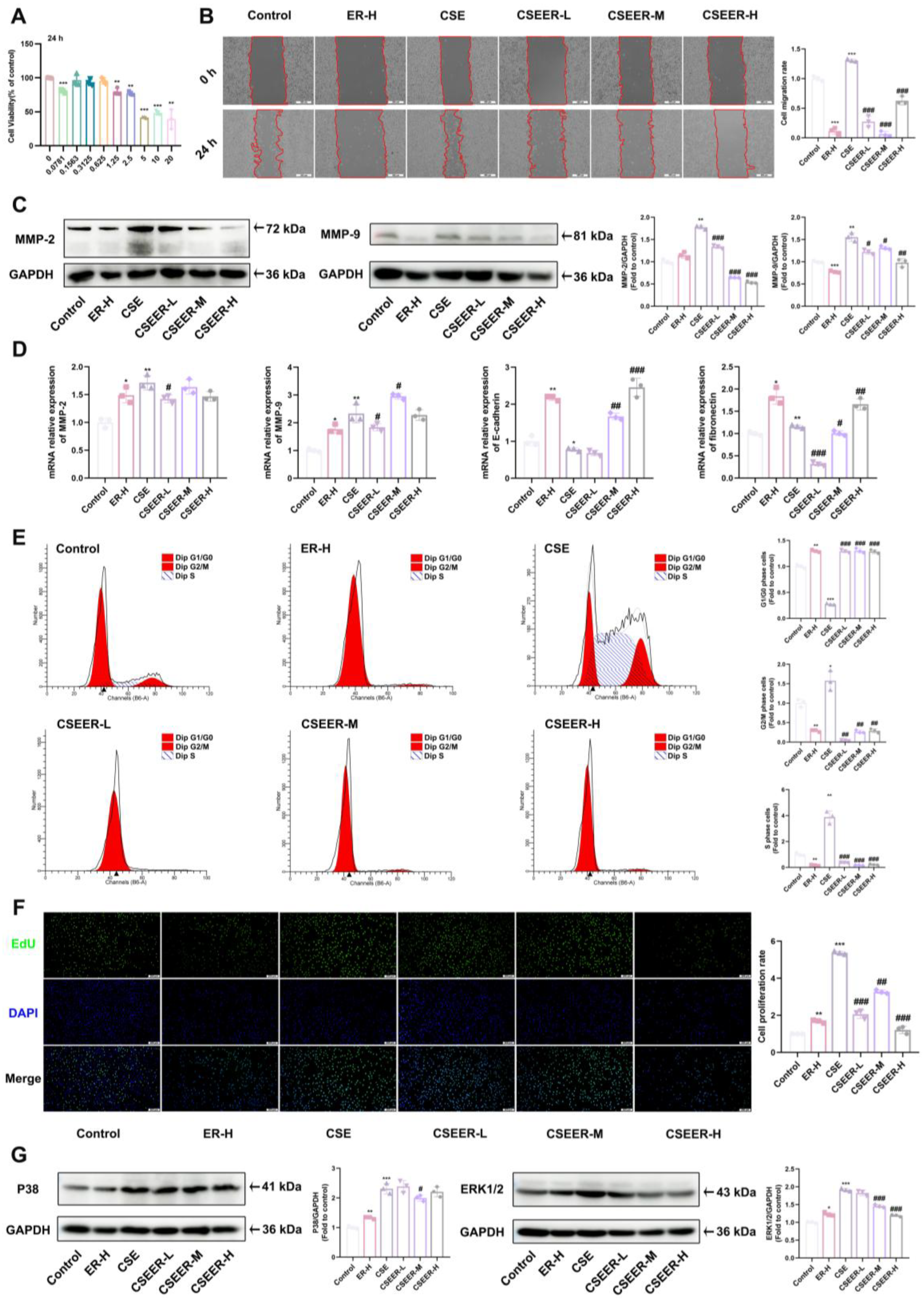 Antioxidants 14 00533 g003