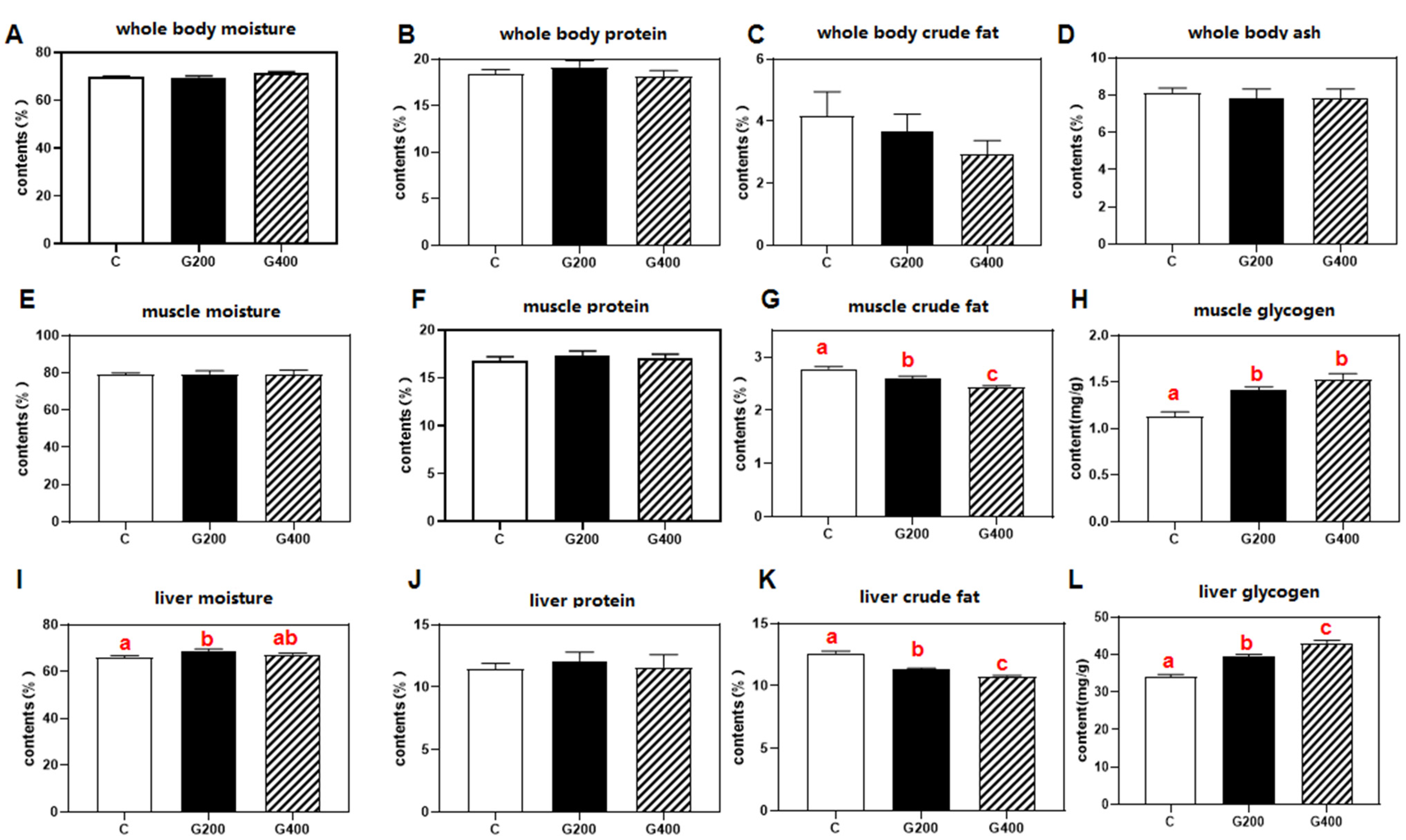 Antioxidants 14 00534 g001