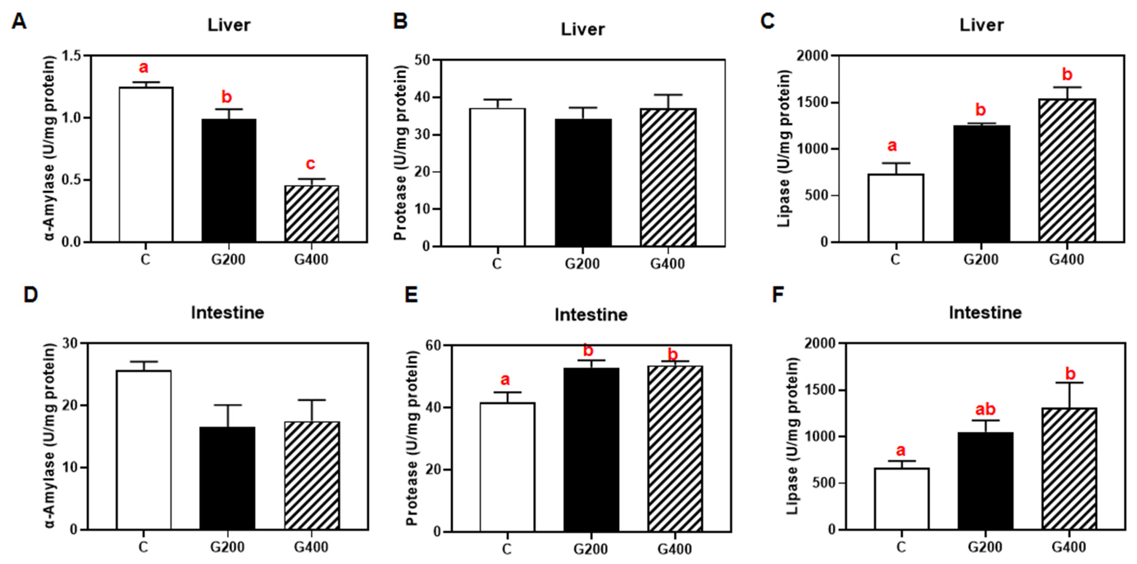 Antioxidants 14 00534 g002