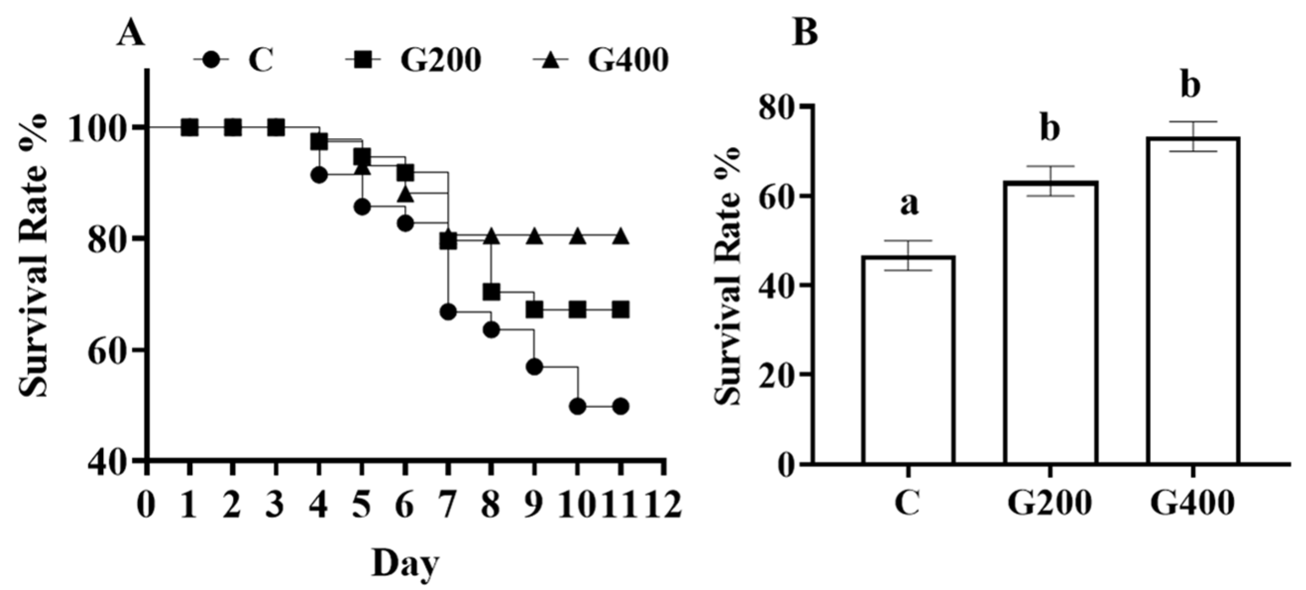 Antioxidants 14 00534 g008