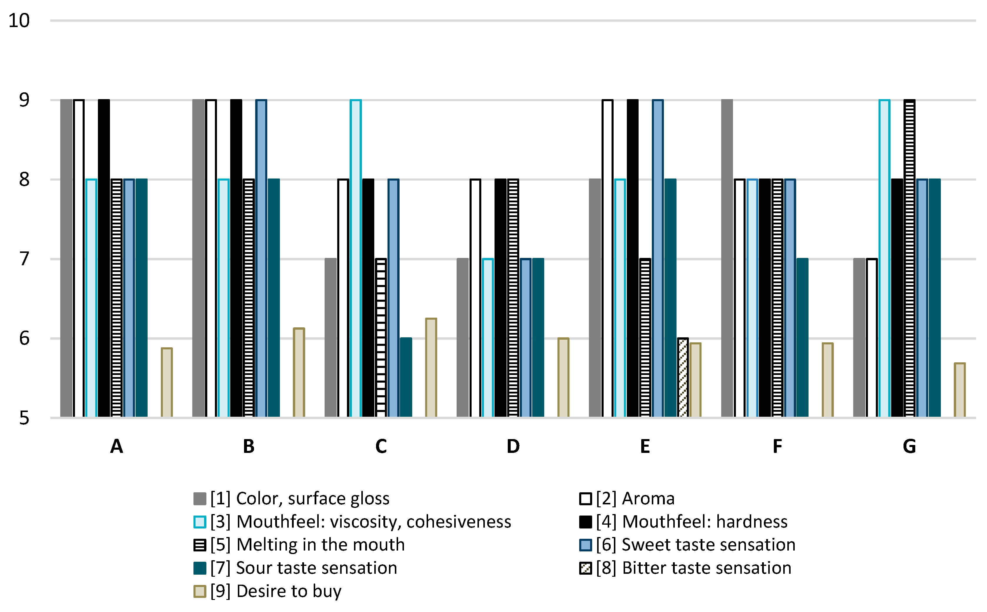 Antioxidants 14 00535 g001