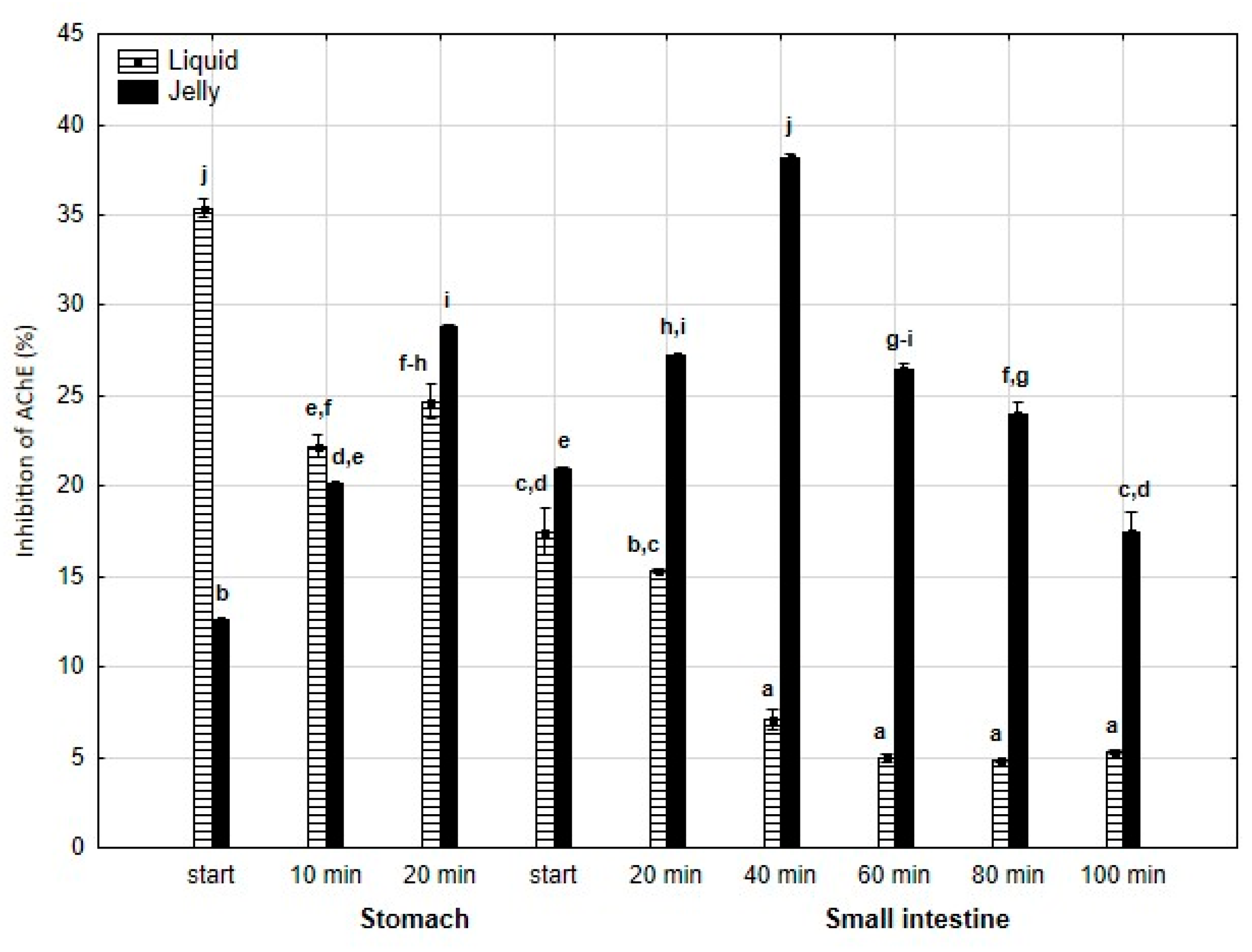 Antioxidants 14 00535 g007