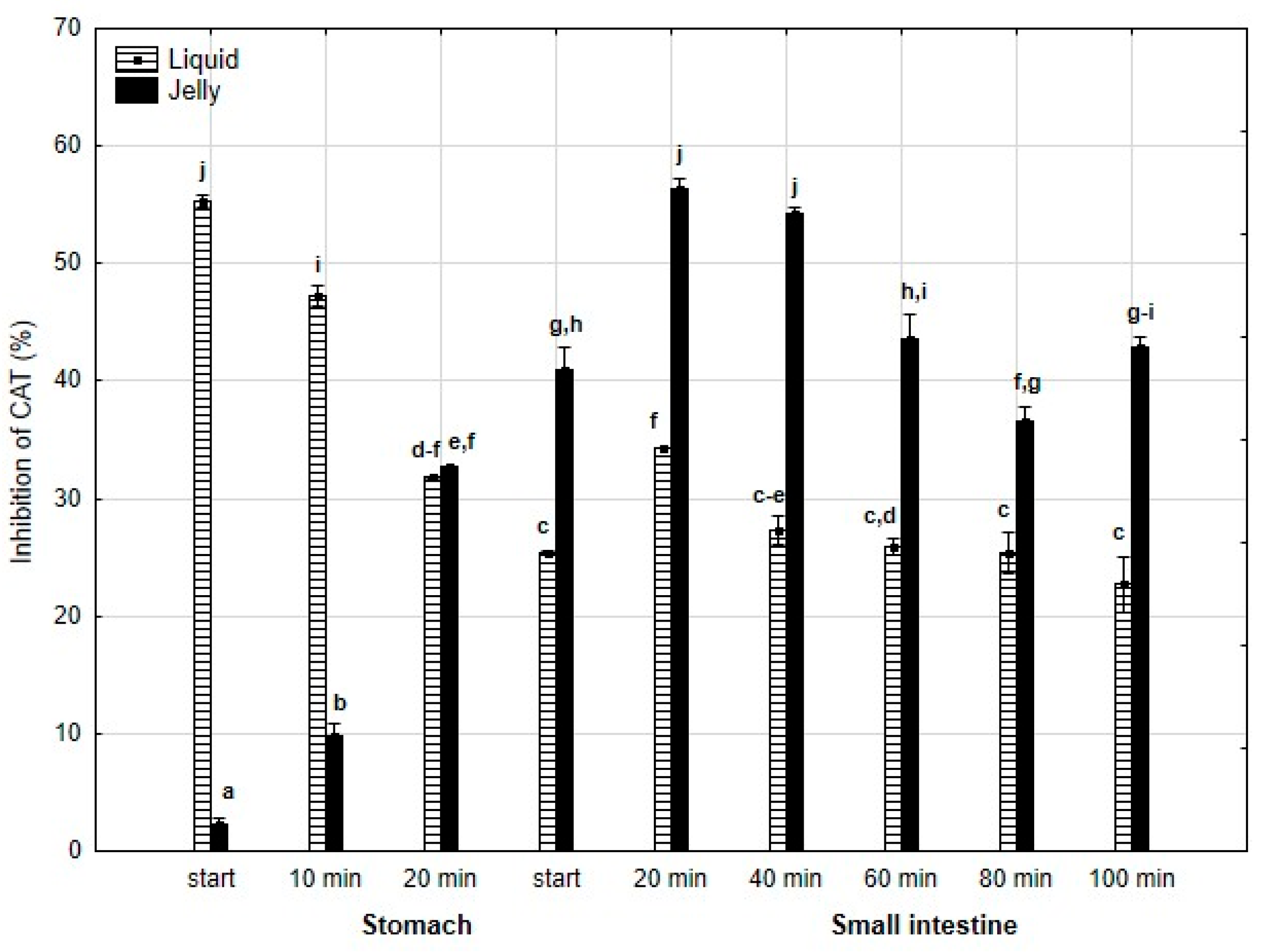 Antioxidants 14 00535 g010