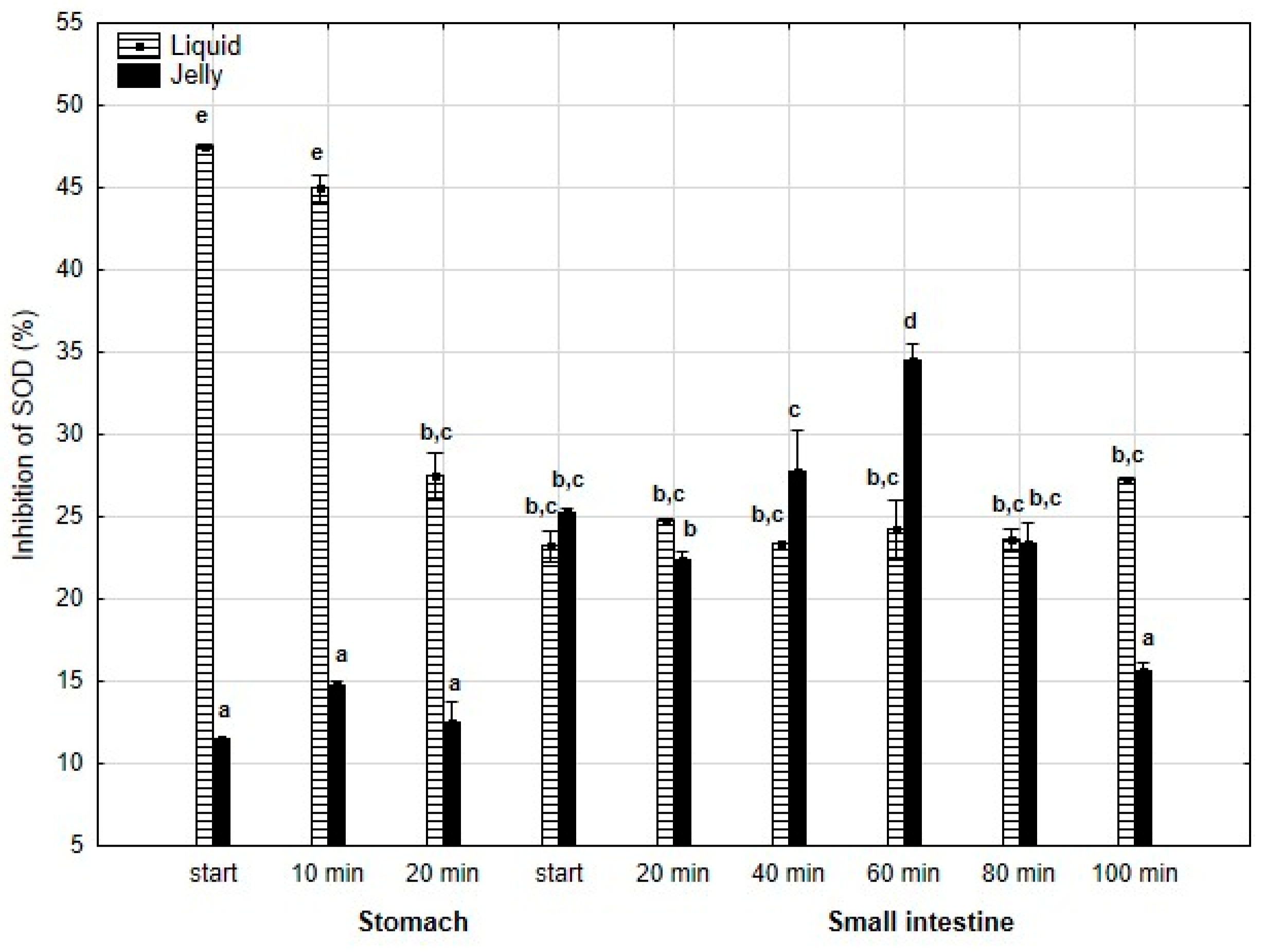 Antioxidants 14 00535 g011