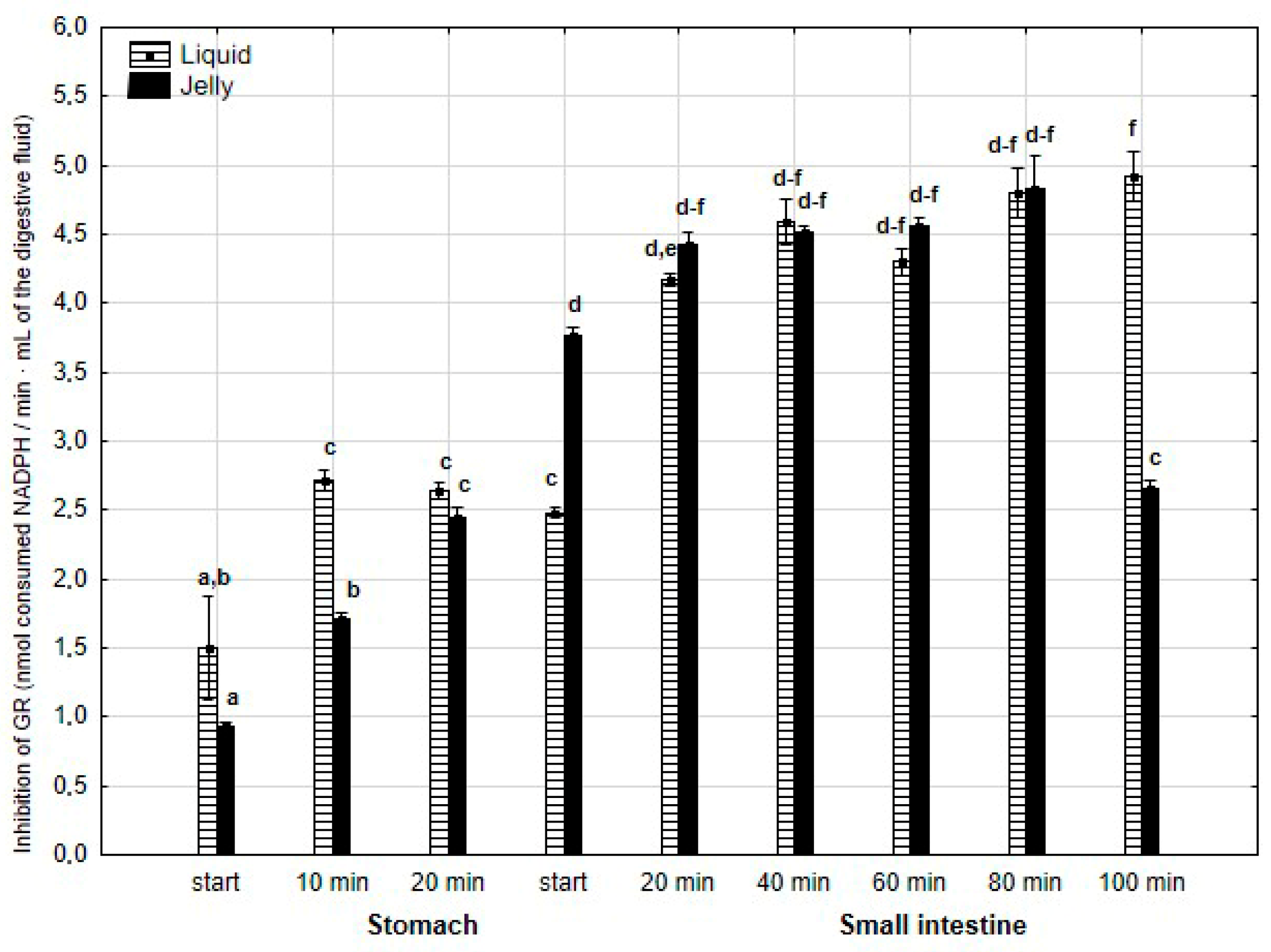 Antioxidants 14 00535 g013