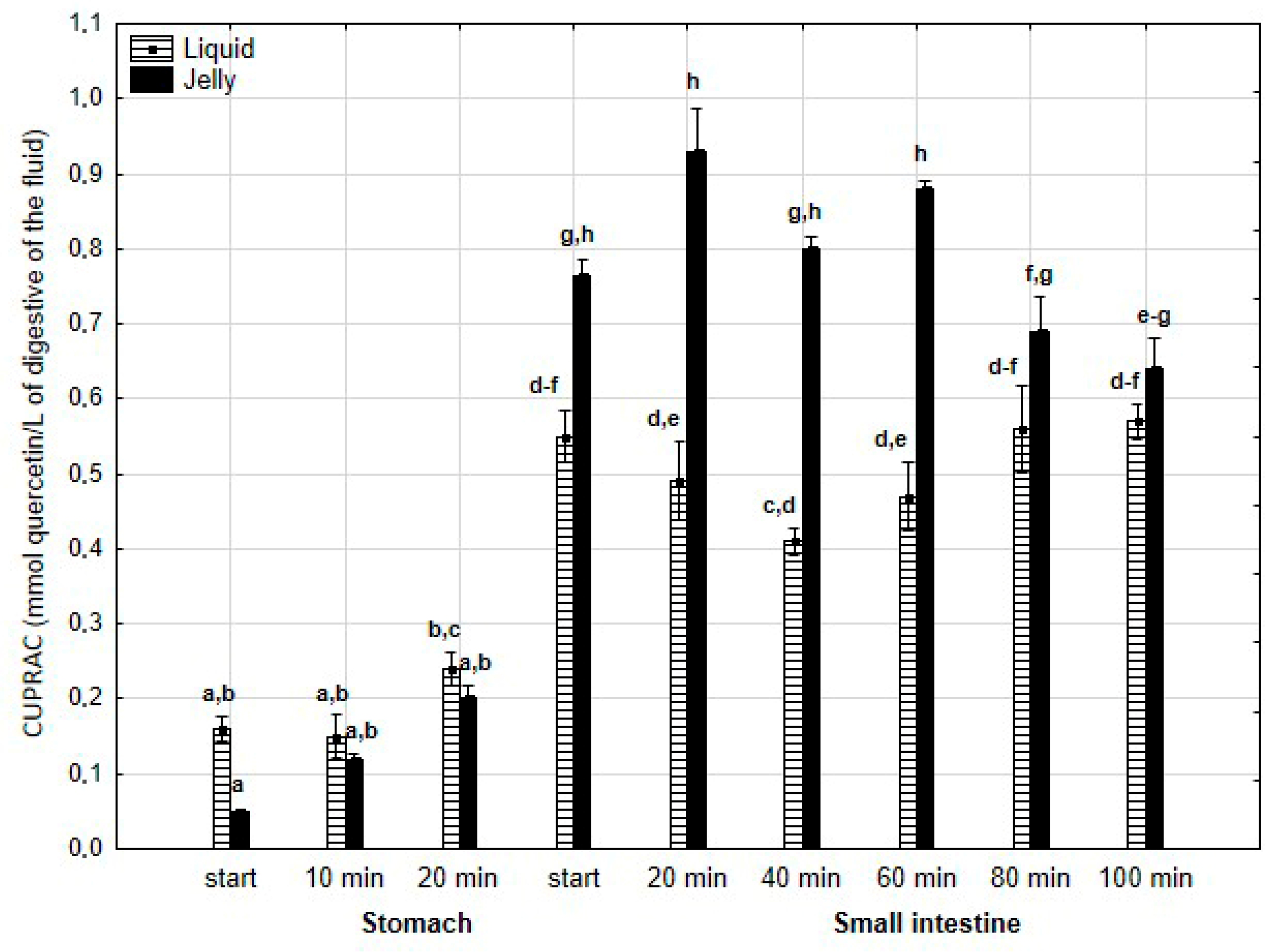 Antioxidants 14 00535 g015