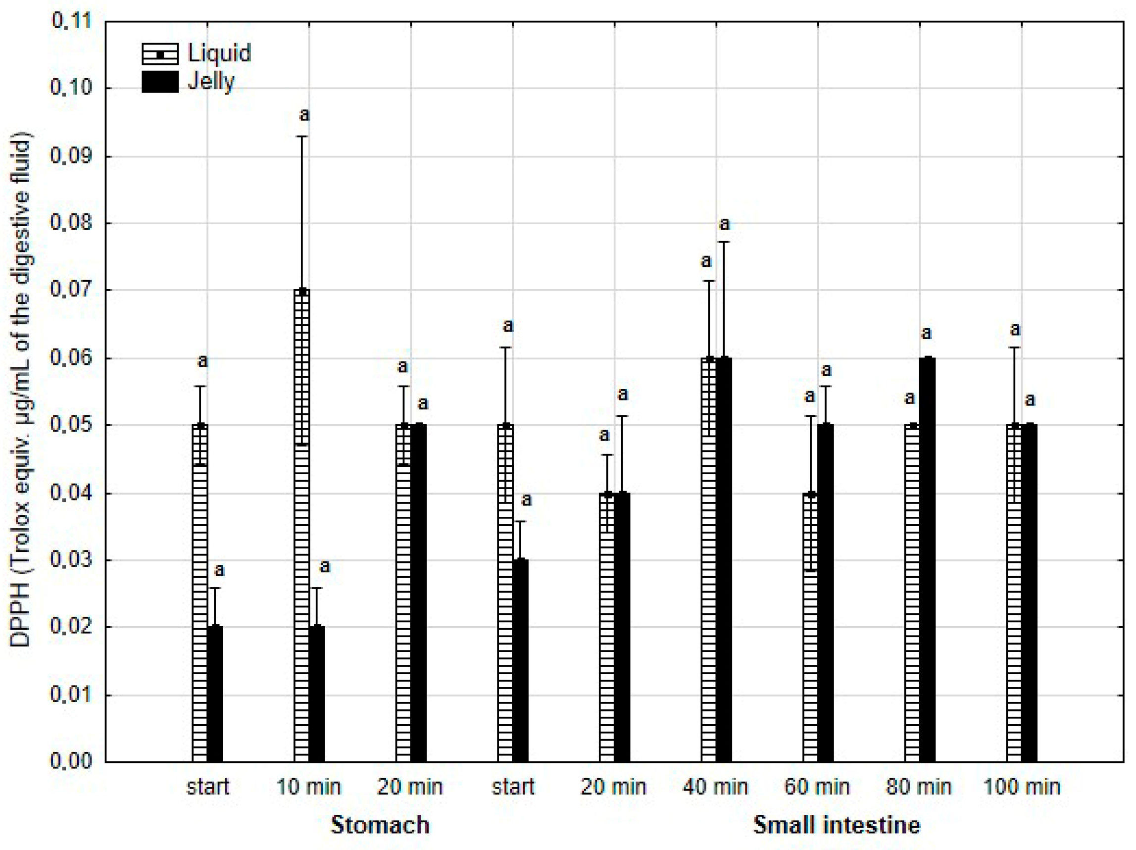 Antioxidants 14 00535 g018