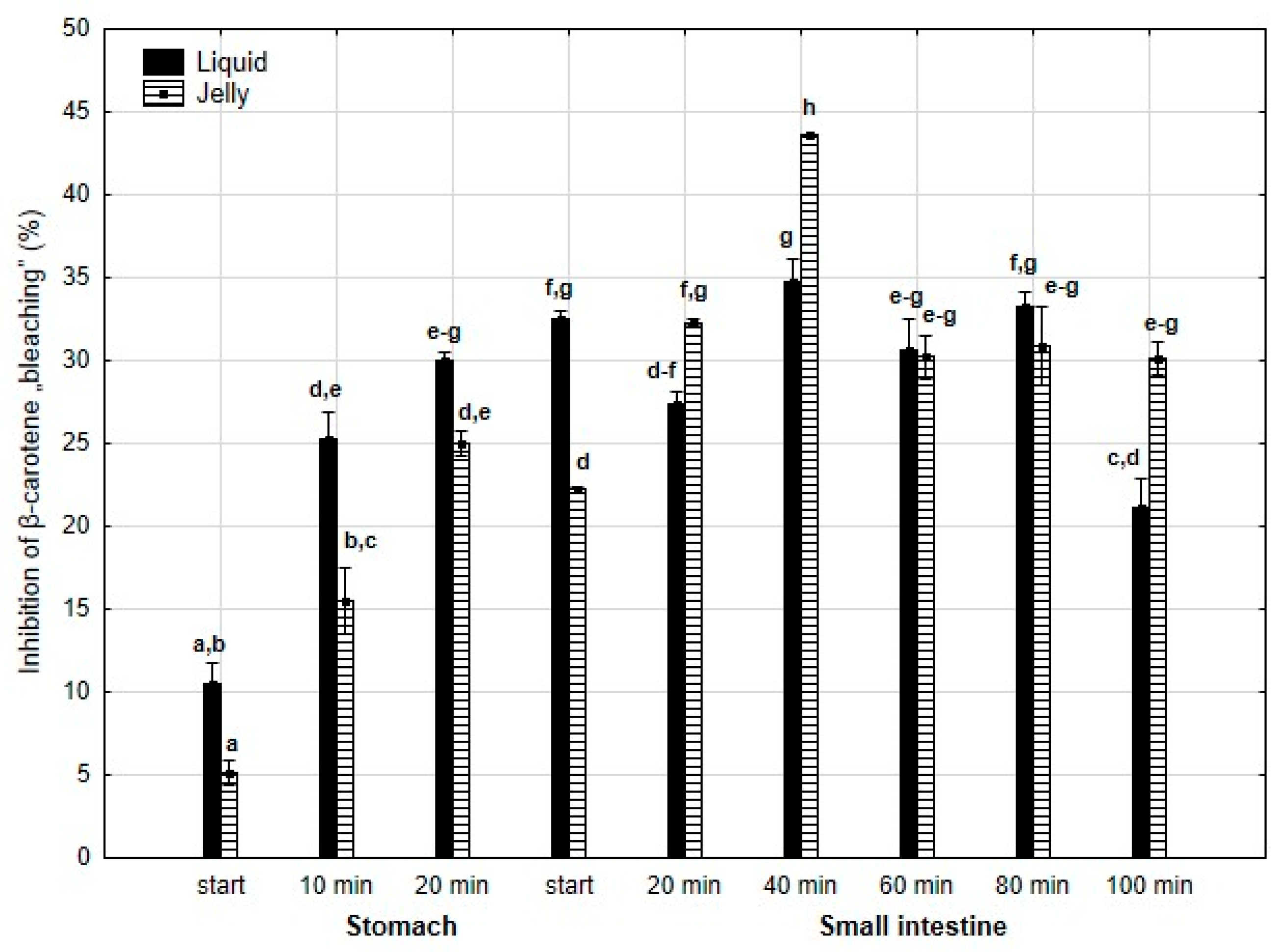 Antioxidants 14 00535 g020