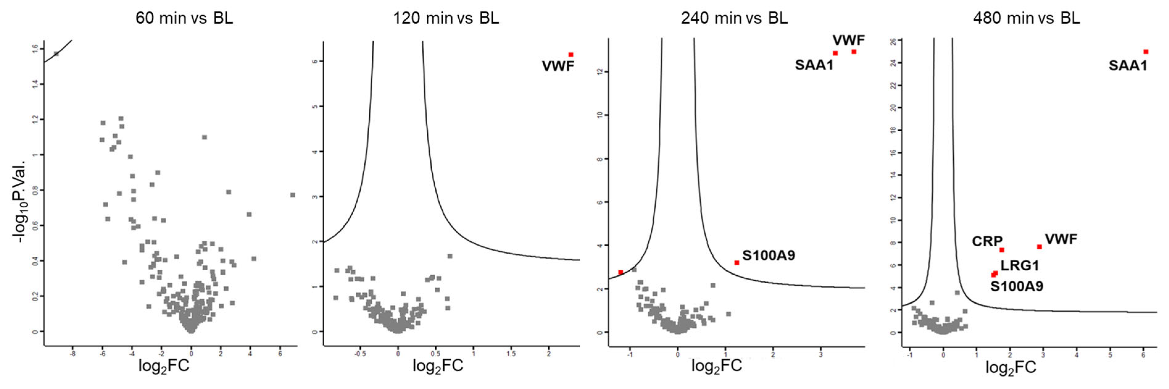 Antioxidants 14 00536 g002
