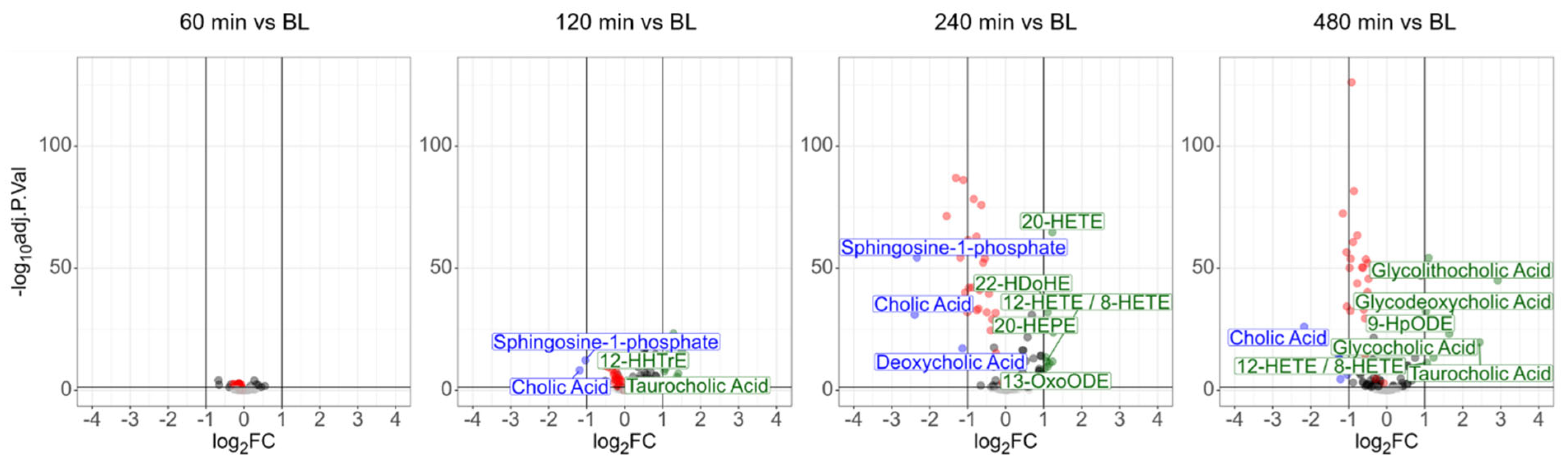 Antioxidants 14 00536 g003