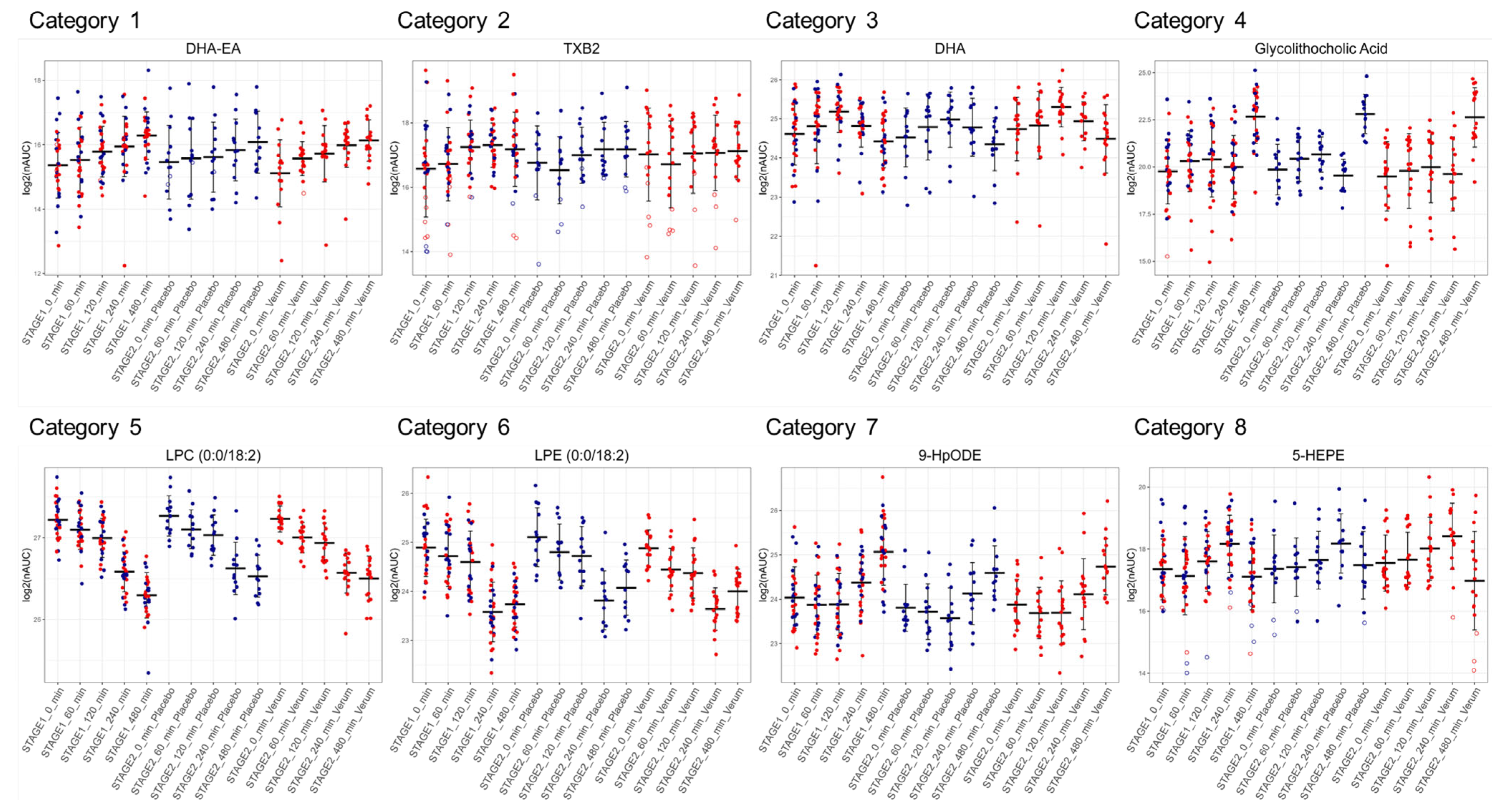 Antioxidants 14 00536 g006