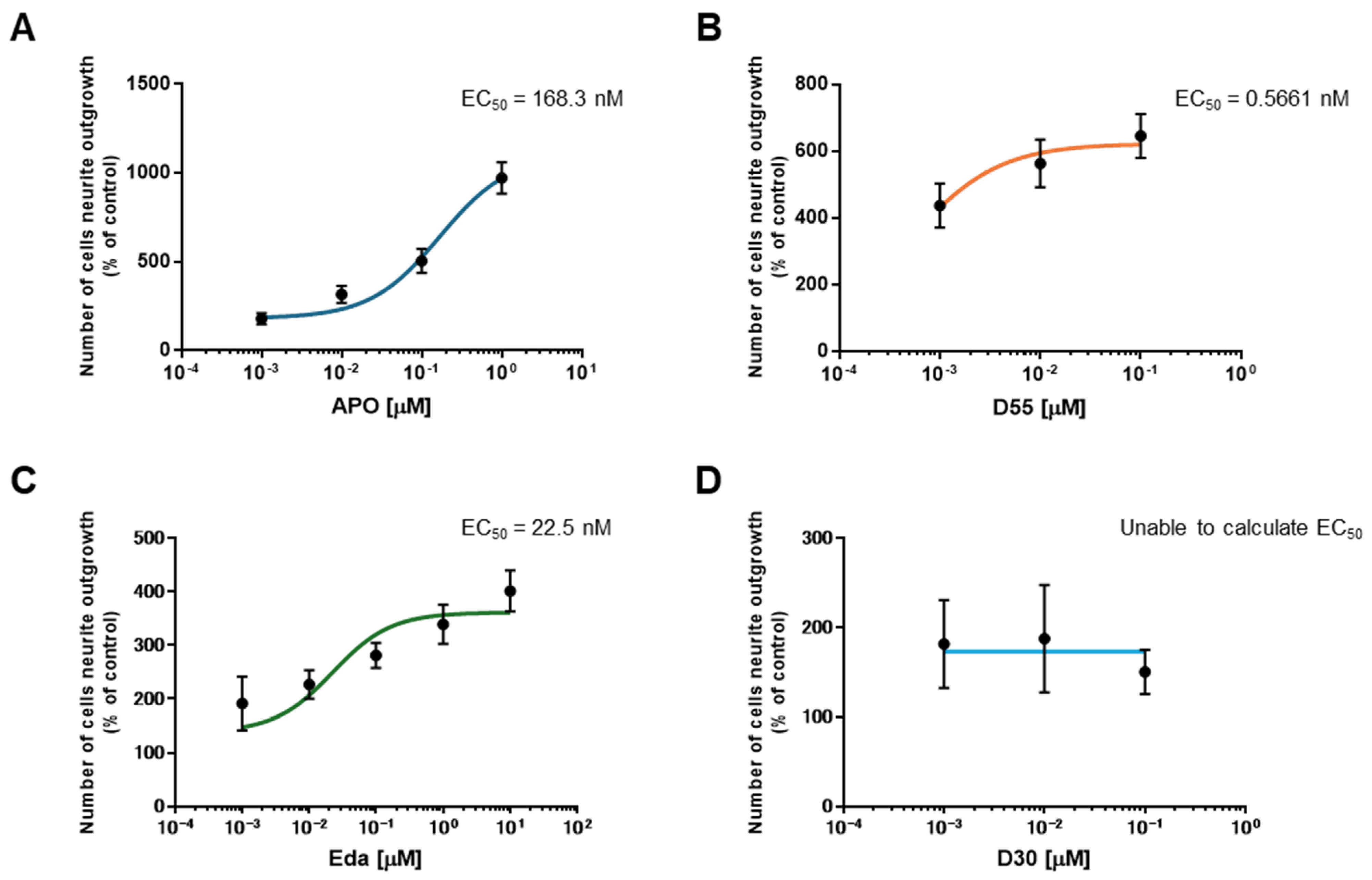 Antioxidants 14 00537 g003