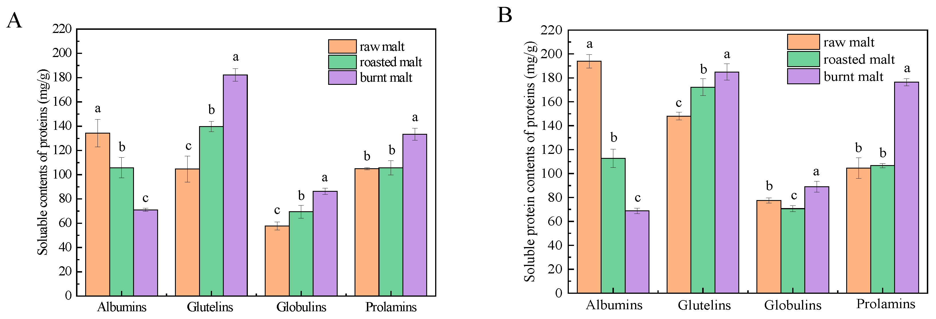 Antioxidants 14 00538 g001a