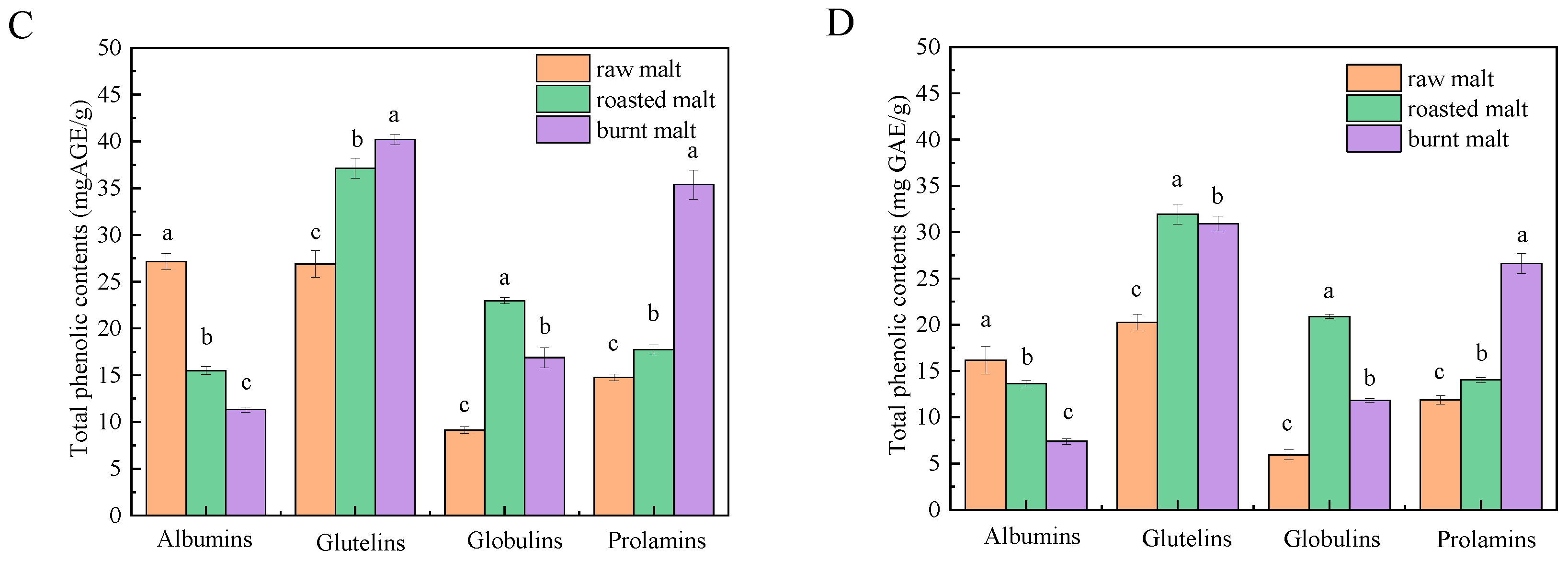 Antioxidants 14 00538 g001b