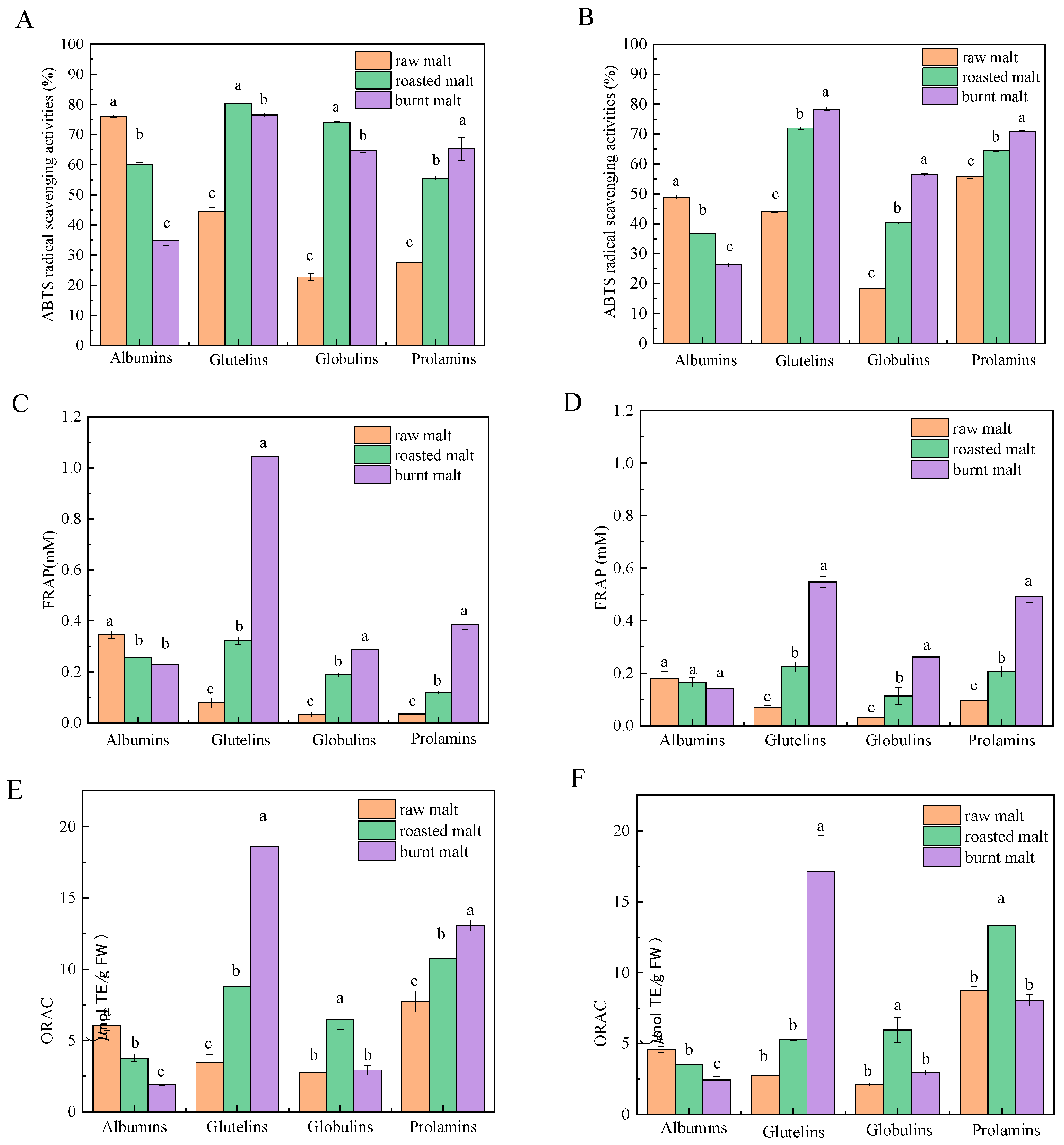 Antioxidants 14 00538 g002