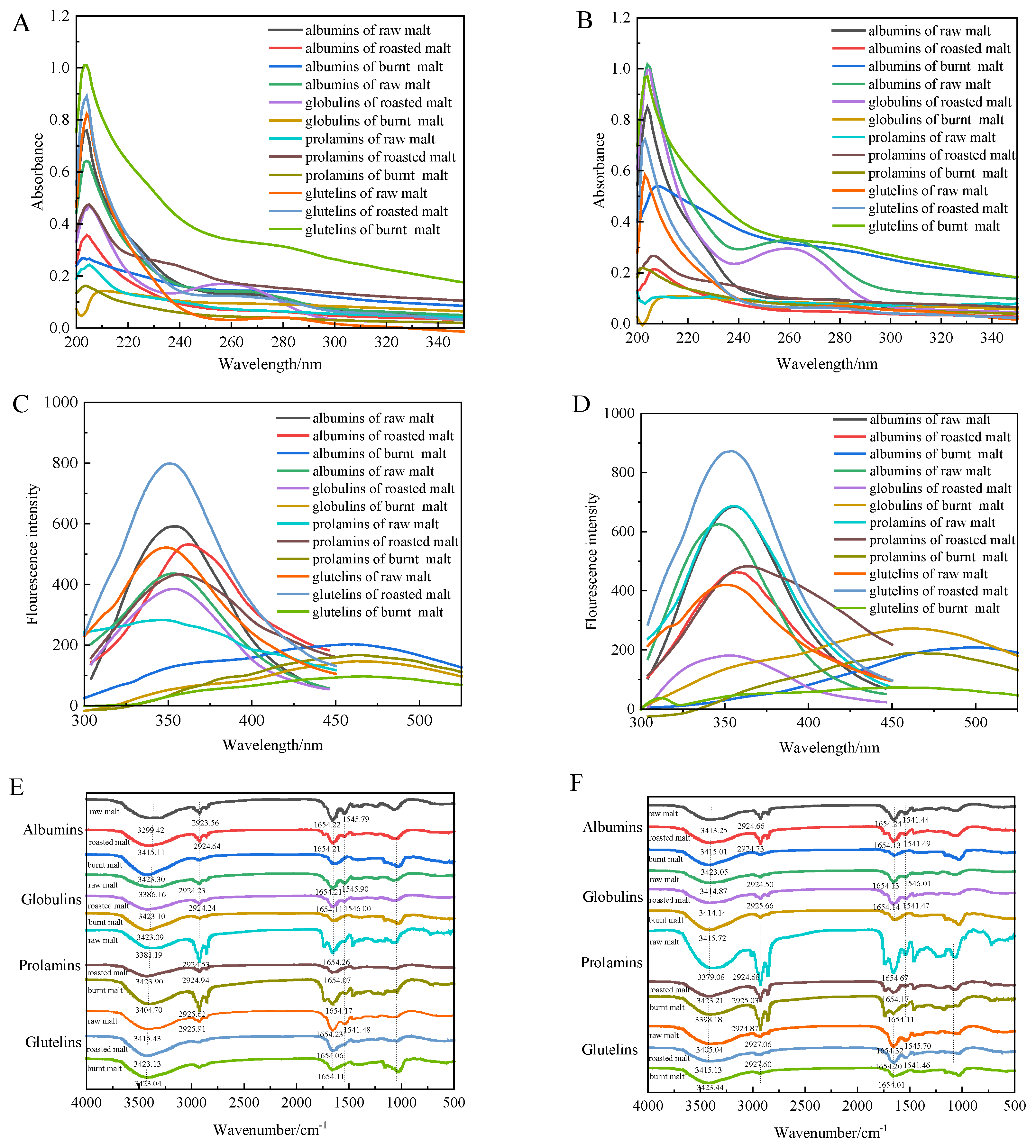 Antioxidants 14 00538 g004