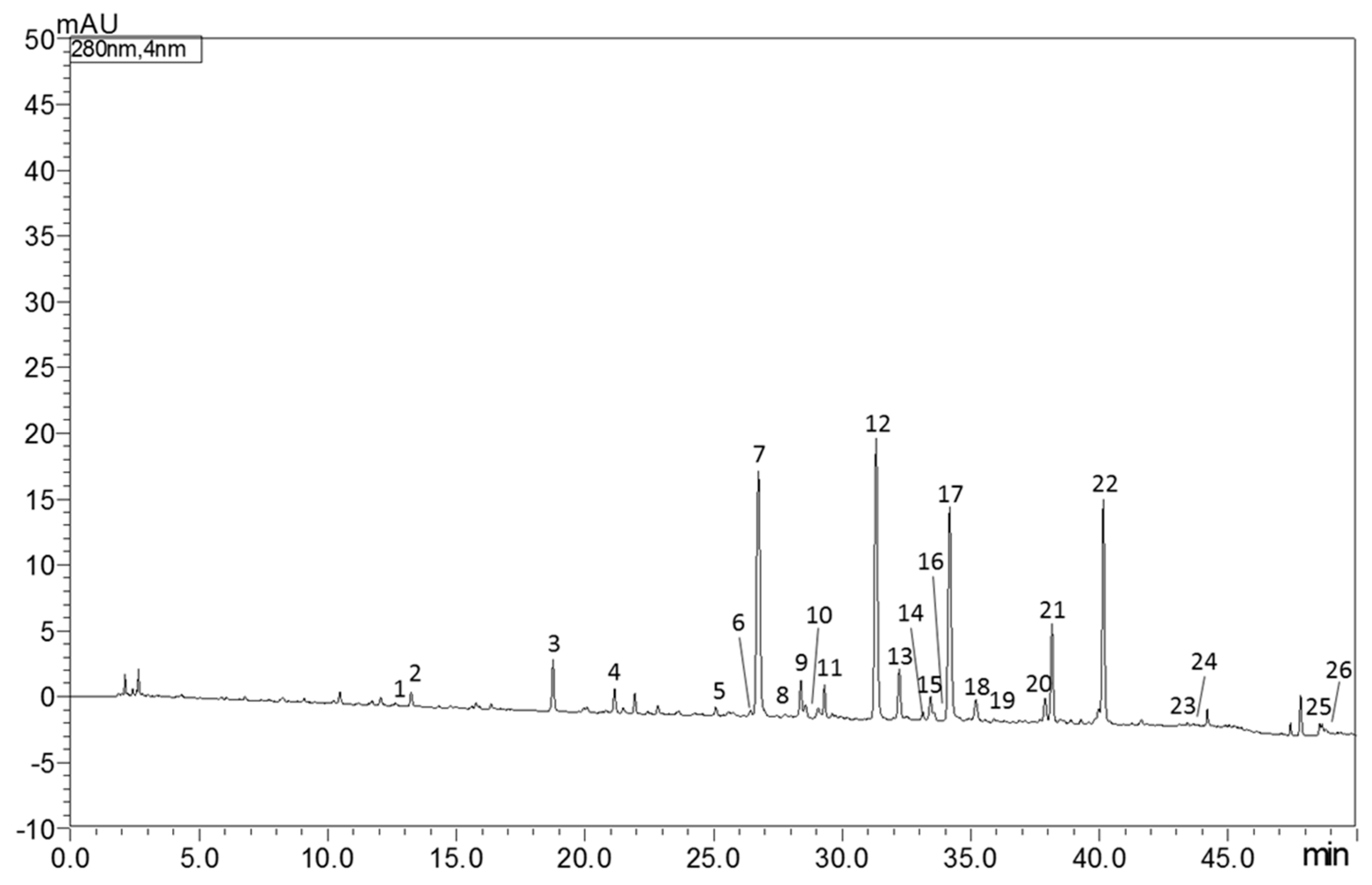 Antioxidants 14 00539 g001