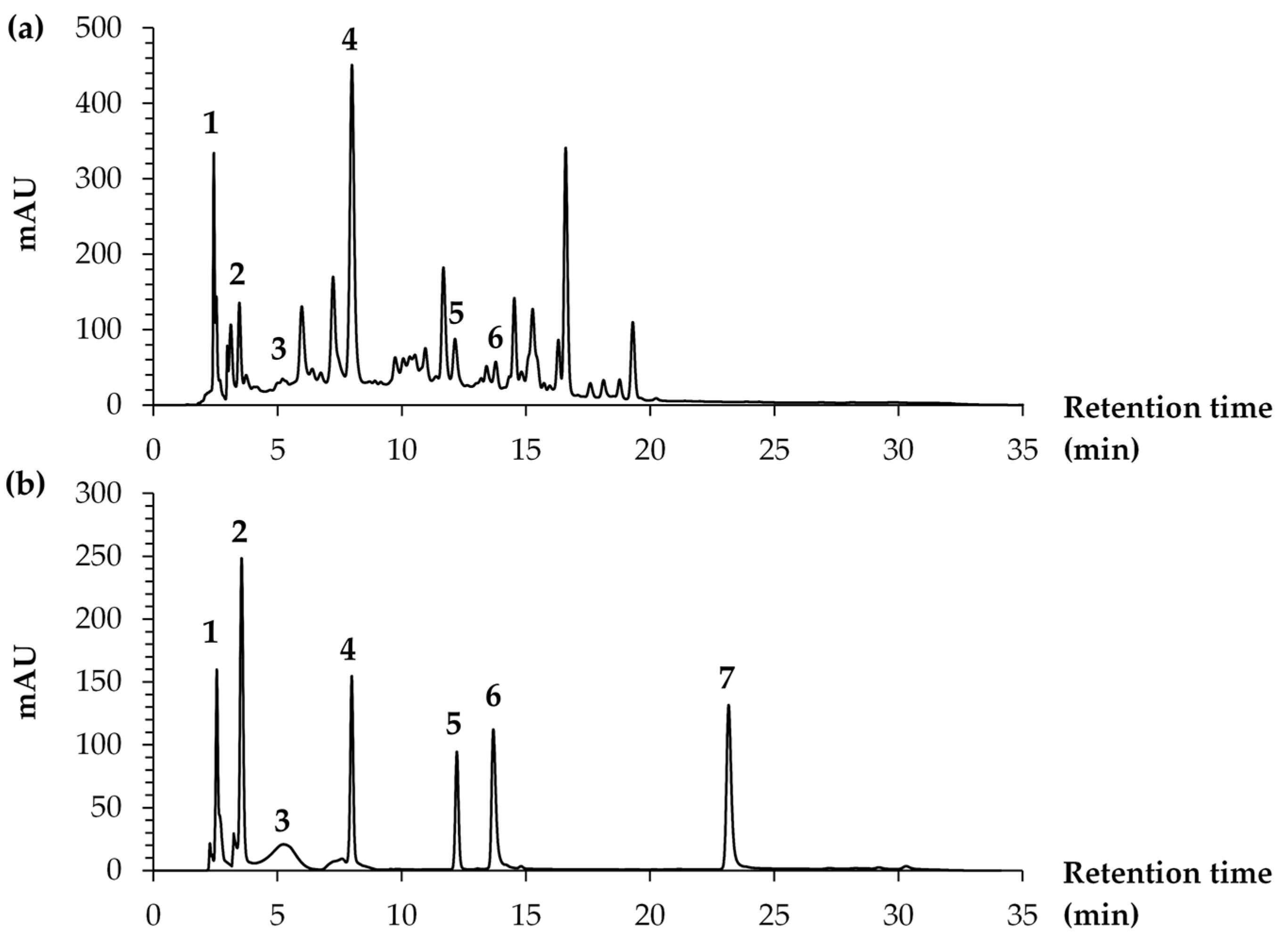 Antioxidants 14 00541 g003