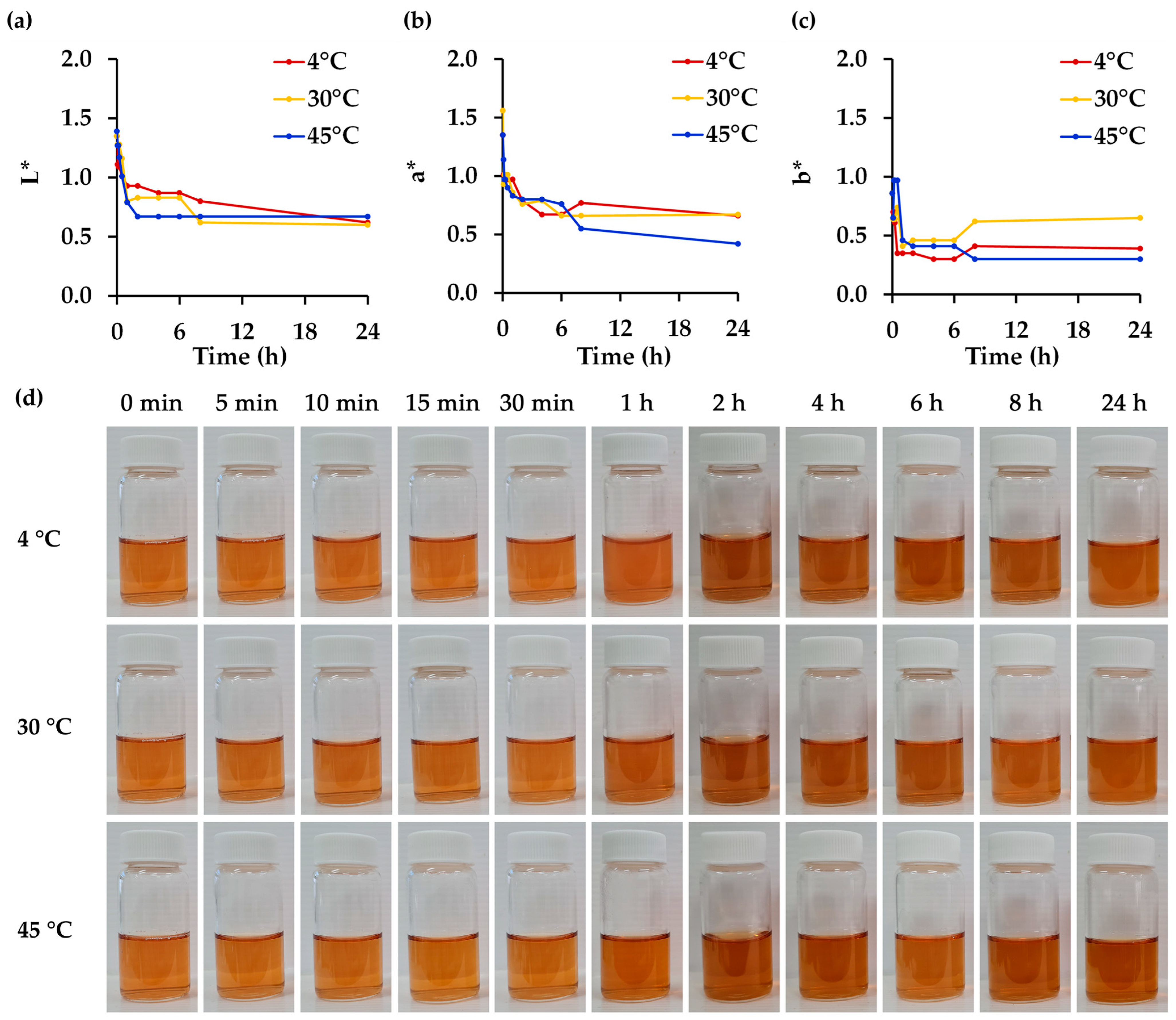 Antioxidants 14 00541 g005