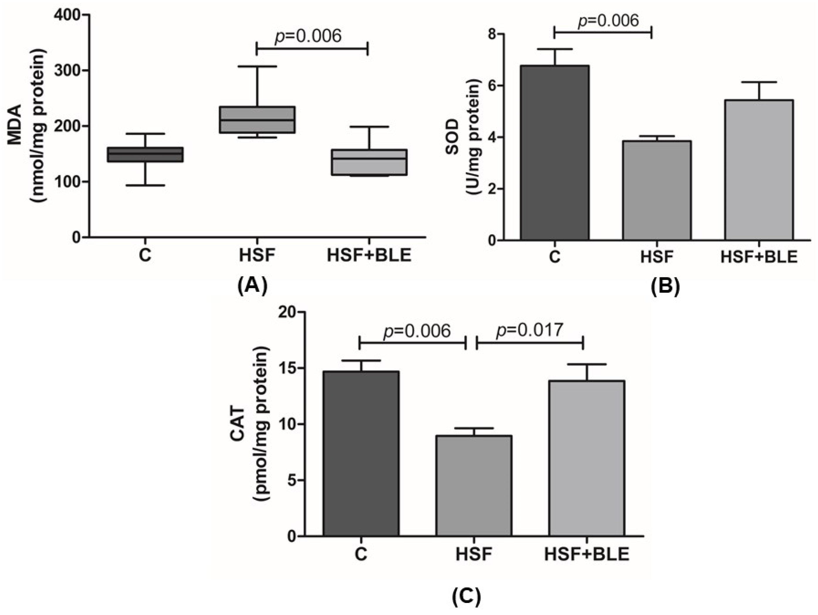 Antioxidants 14 00543 g001