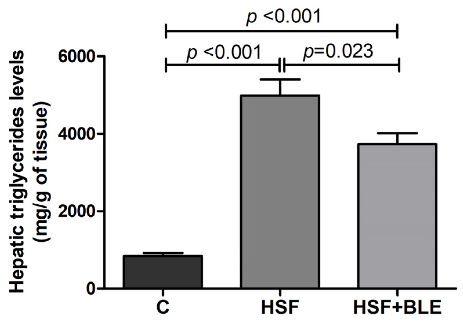 Antioxidants 14 00543 g002