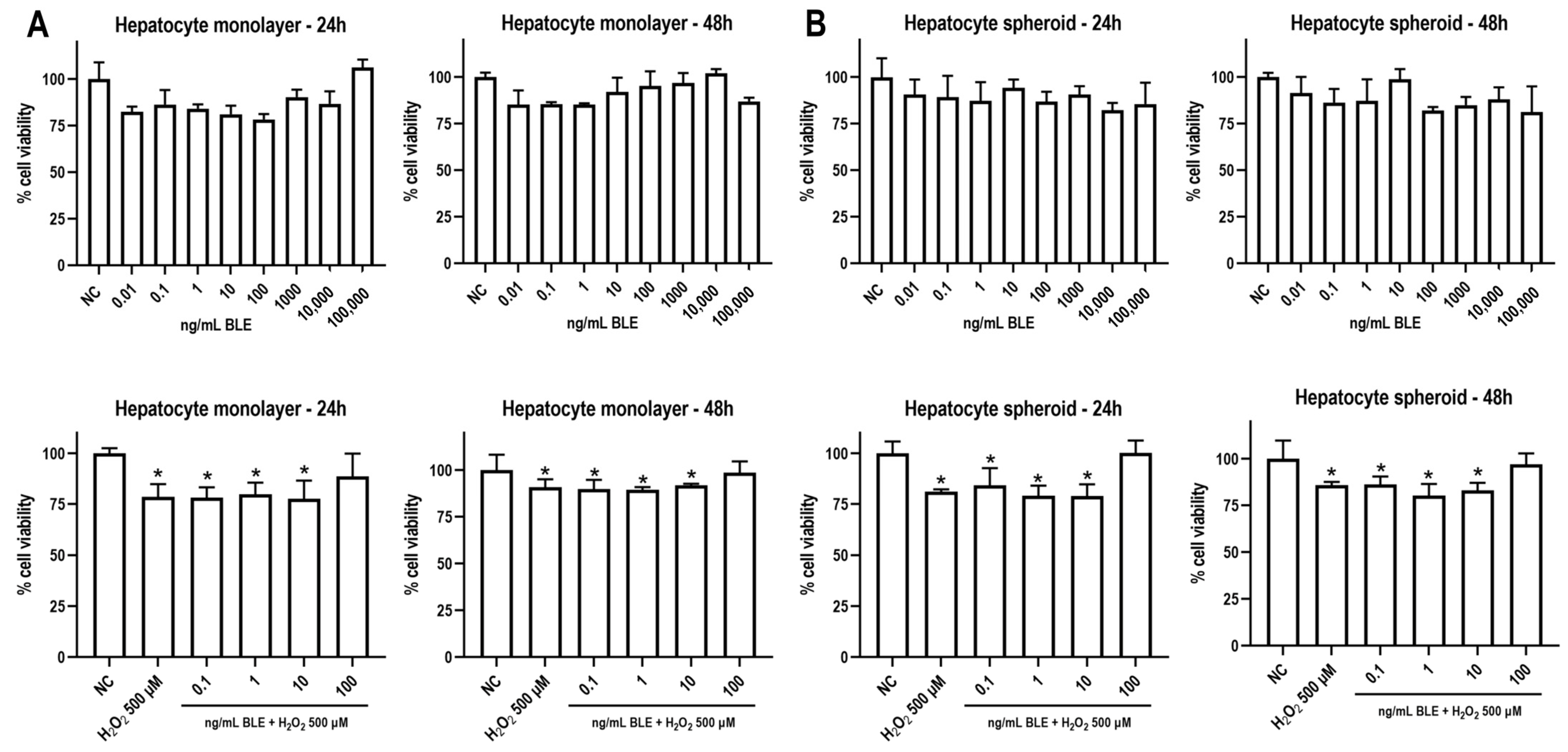 Antioxidants 14 00543 g006