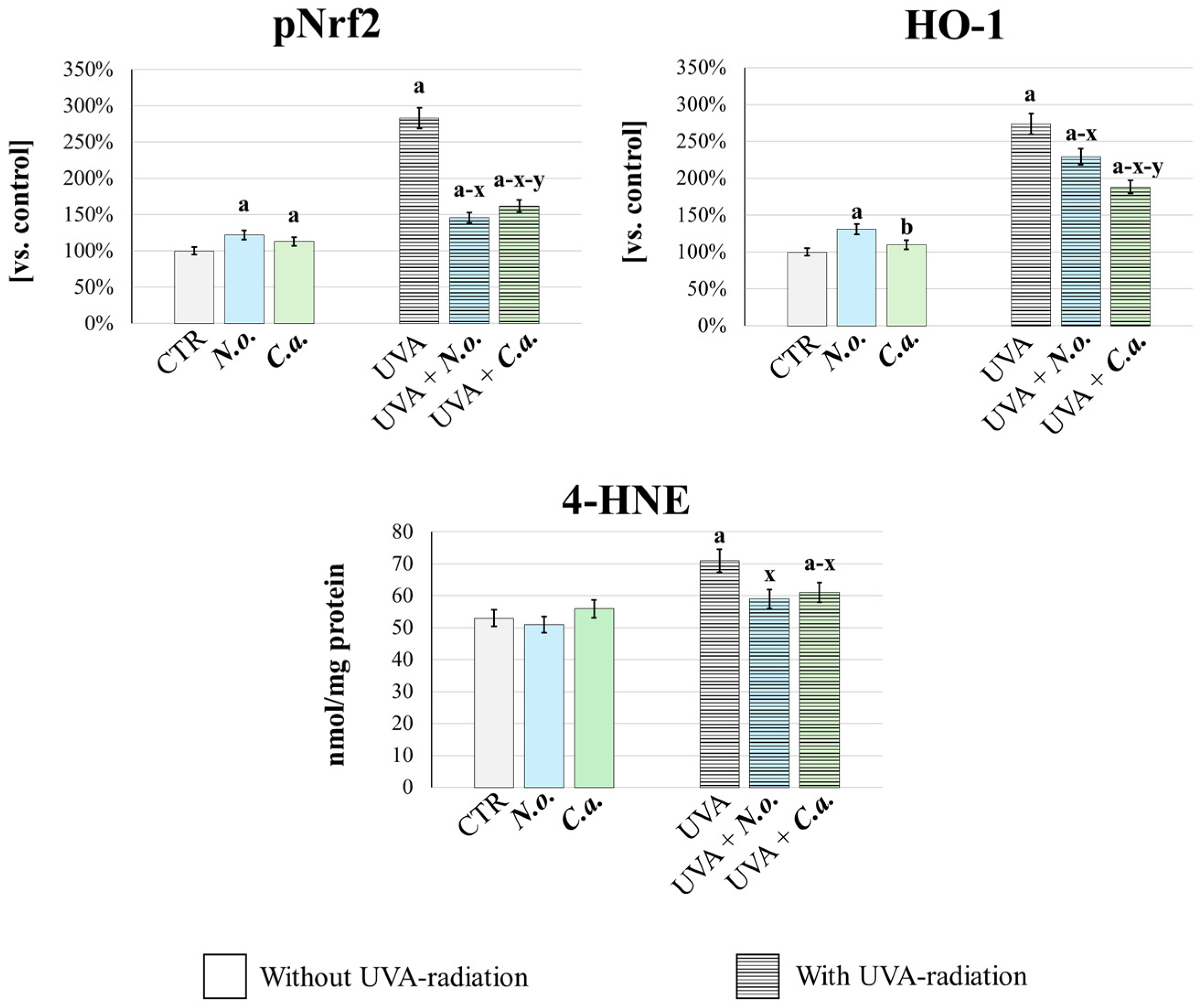 Antioxidants 14 00545 g008