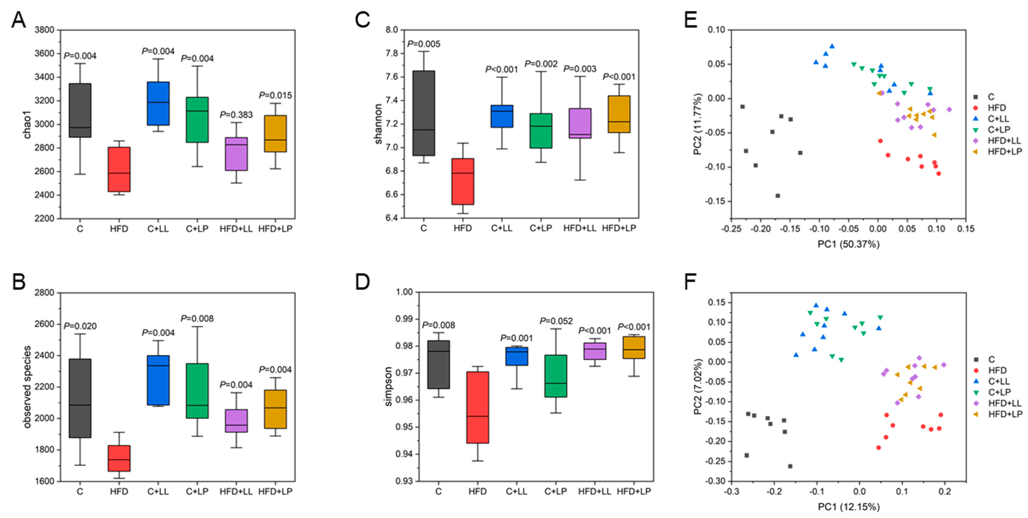 Antioxidants 14 00547 g002