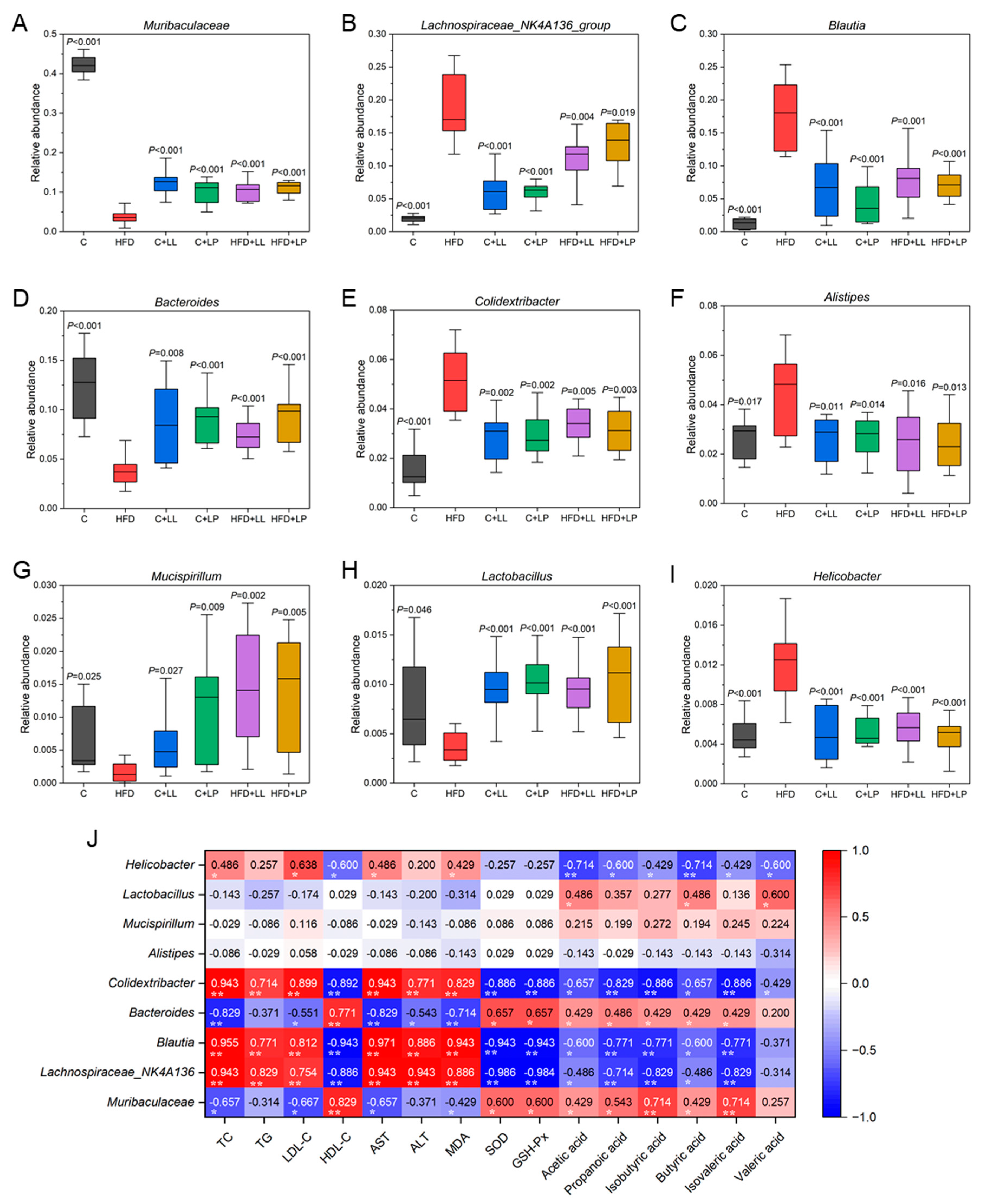 Antioxidants 14 00547 g004