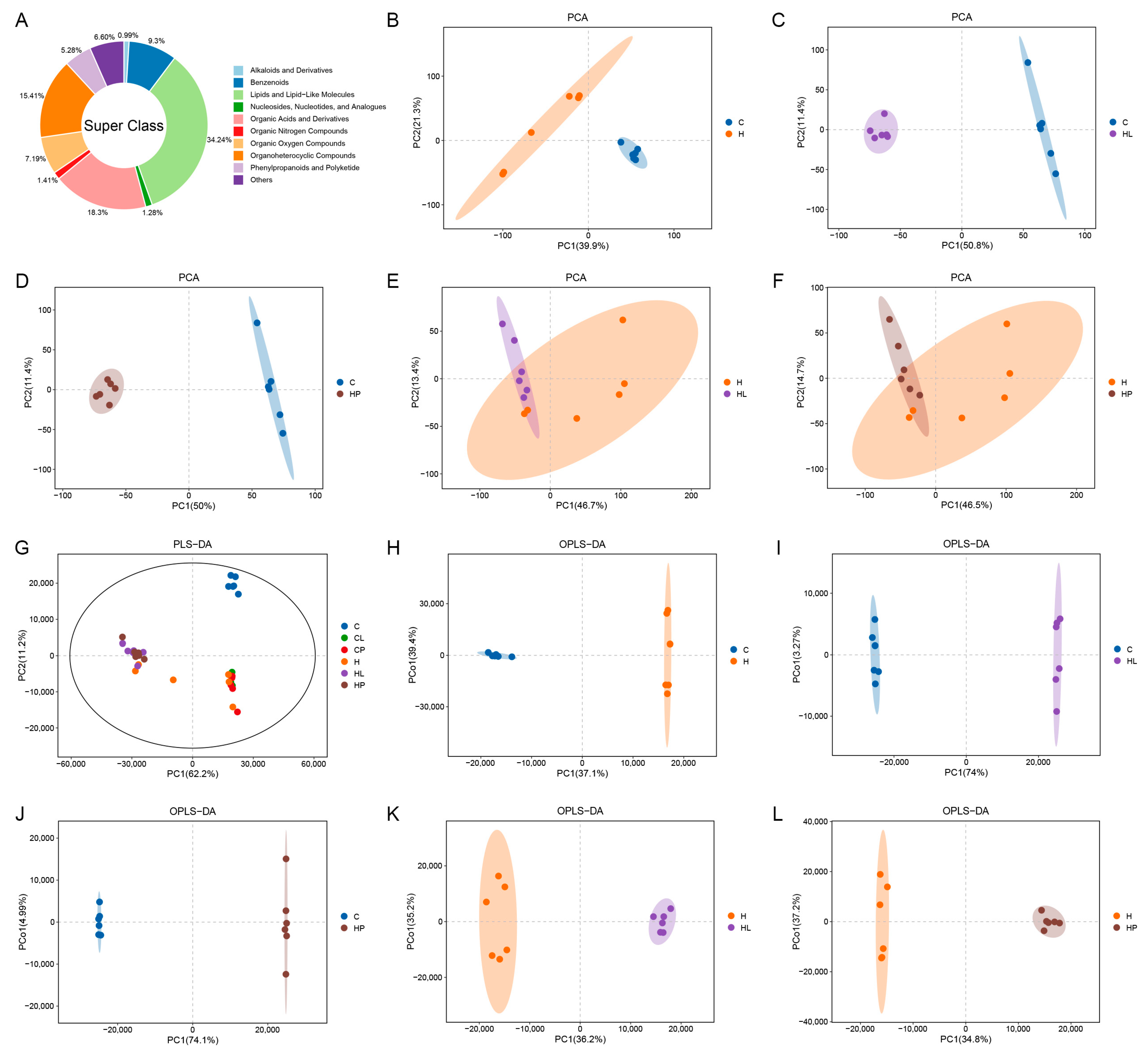 Antioxidants 14 00547 g005