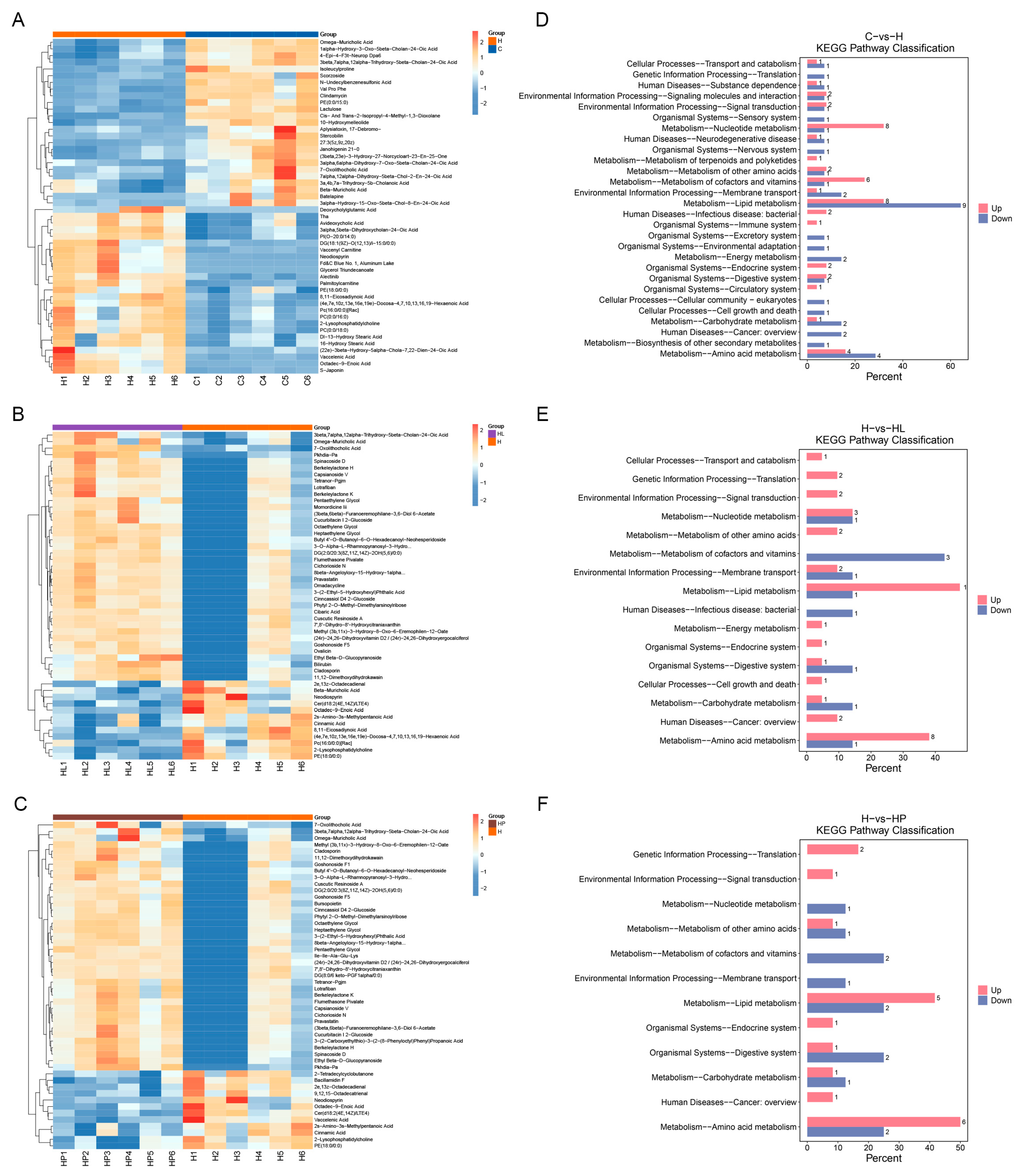 Antioxidants 14 00547 g006