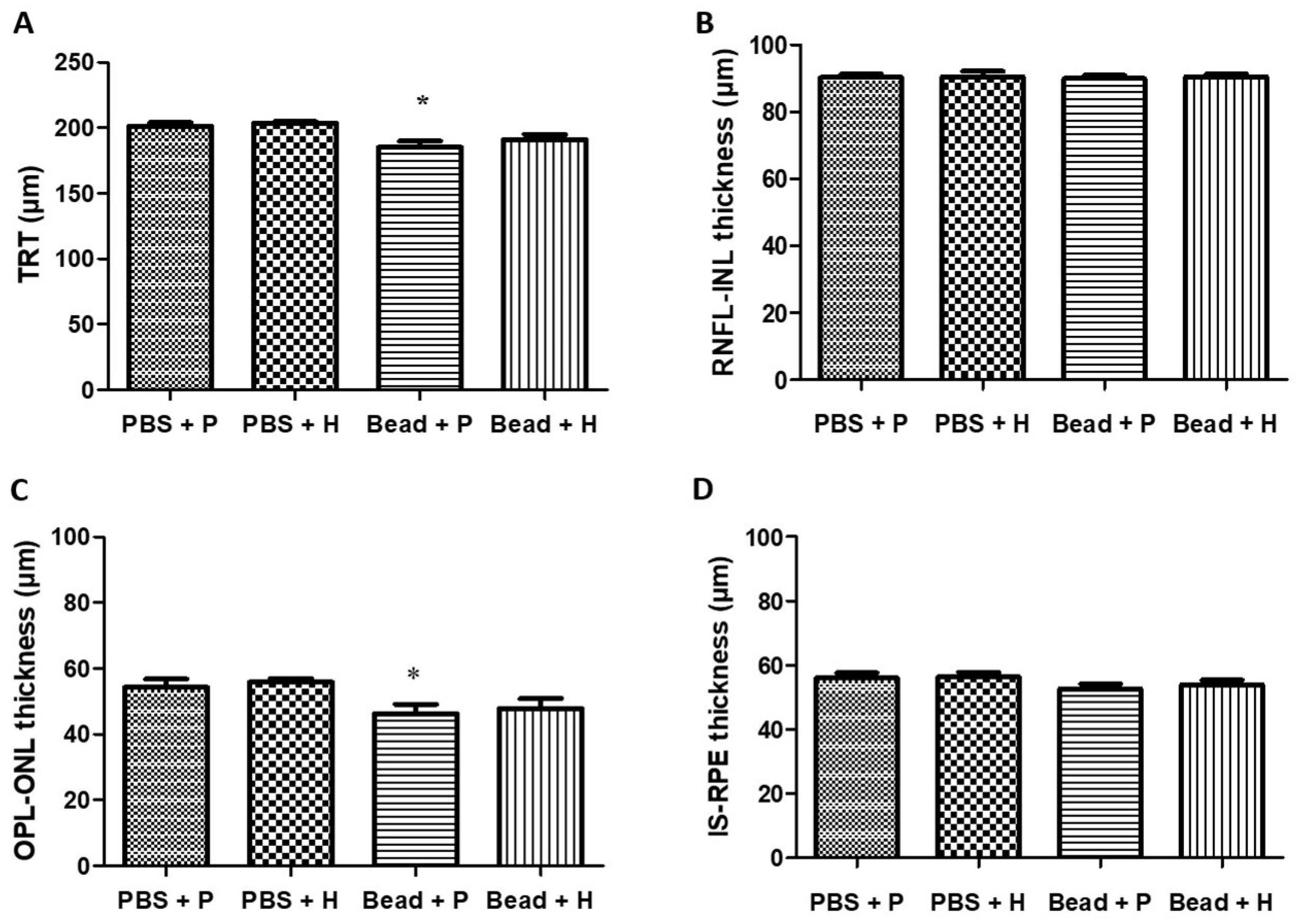Antioxidants 14 00549 g006