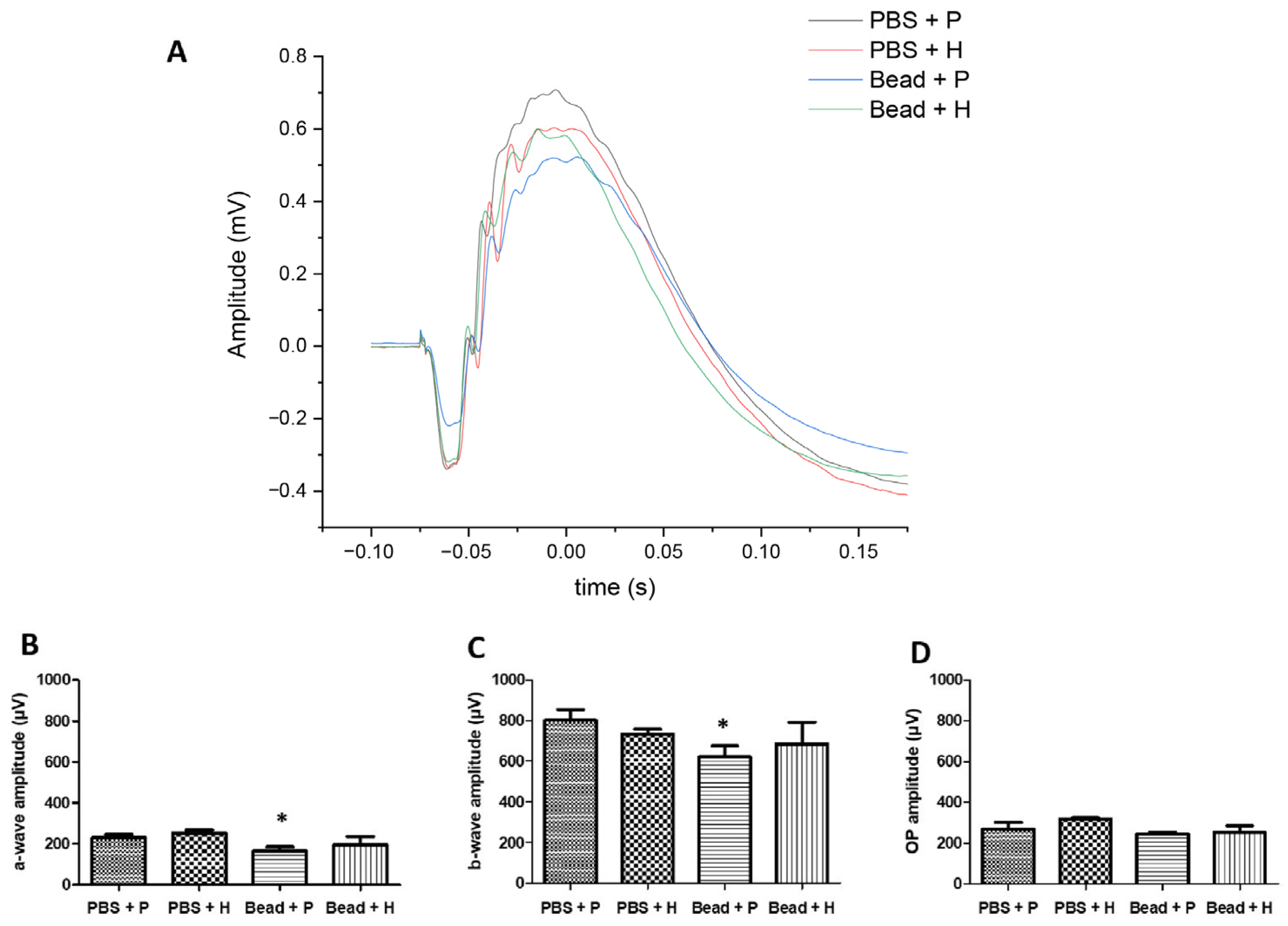 Antioxidants 14 00549 g007
