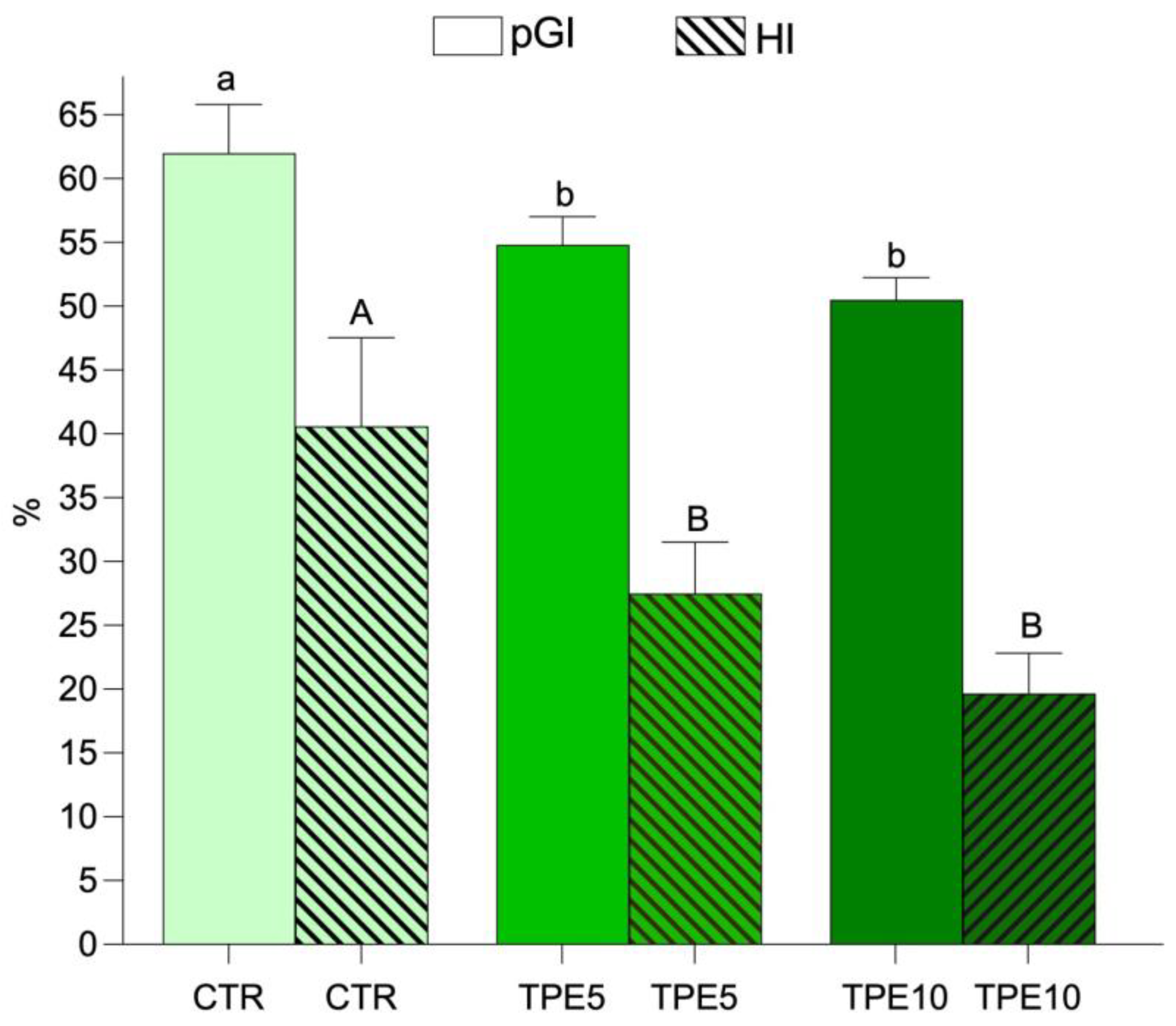Antioxidants 14 00550 g002