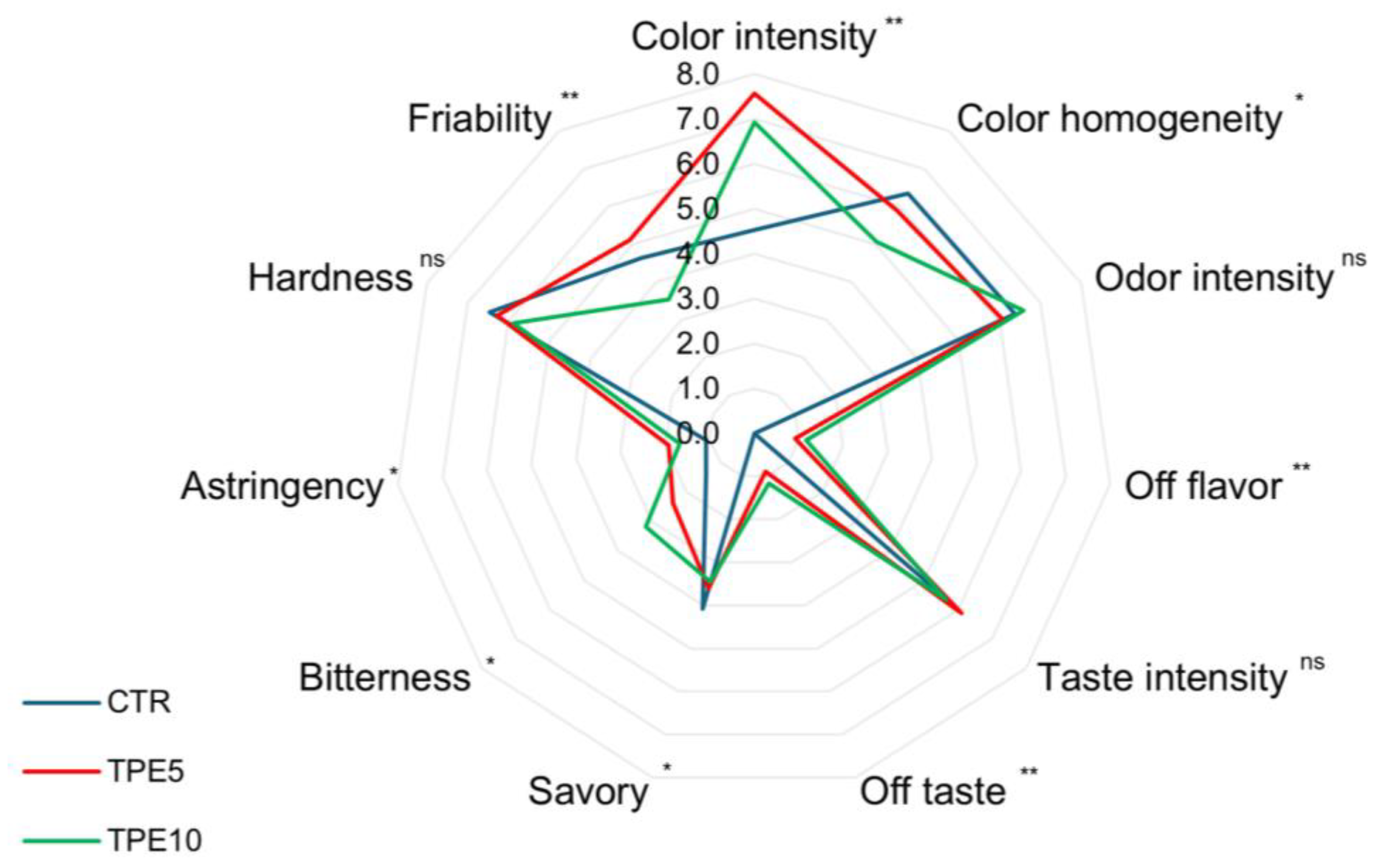 Antioxidants 14 00550 g003
